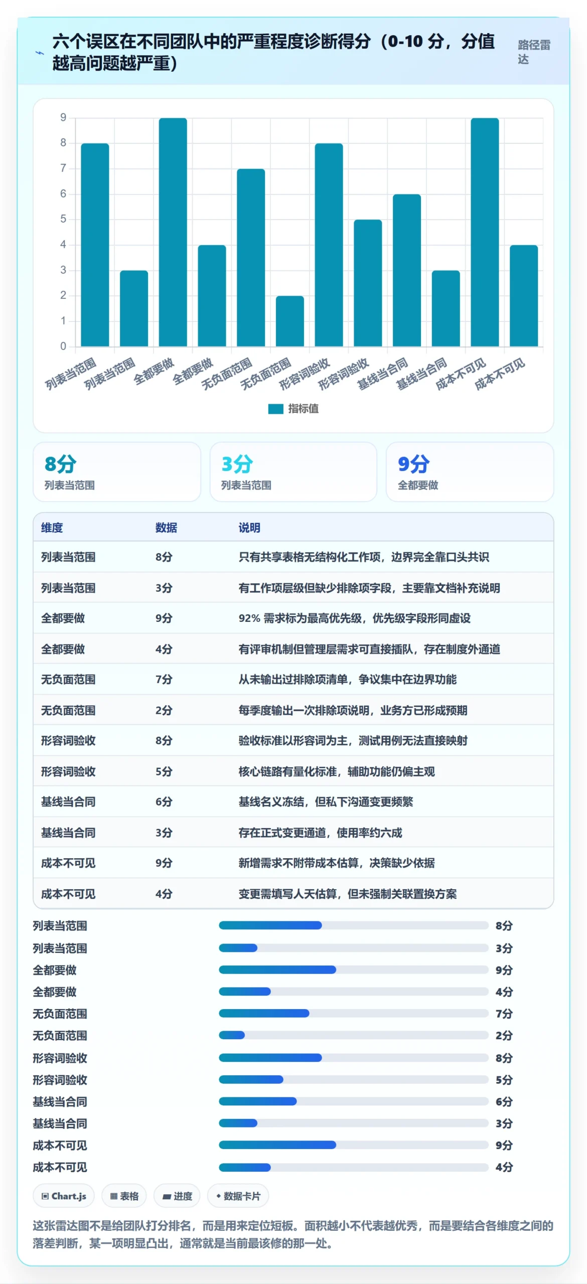 项目范围如何做好范围定义?研发团队效率提升与操作步骤
