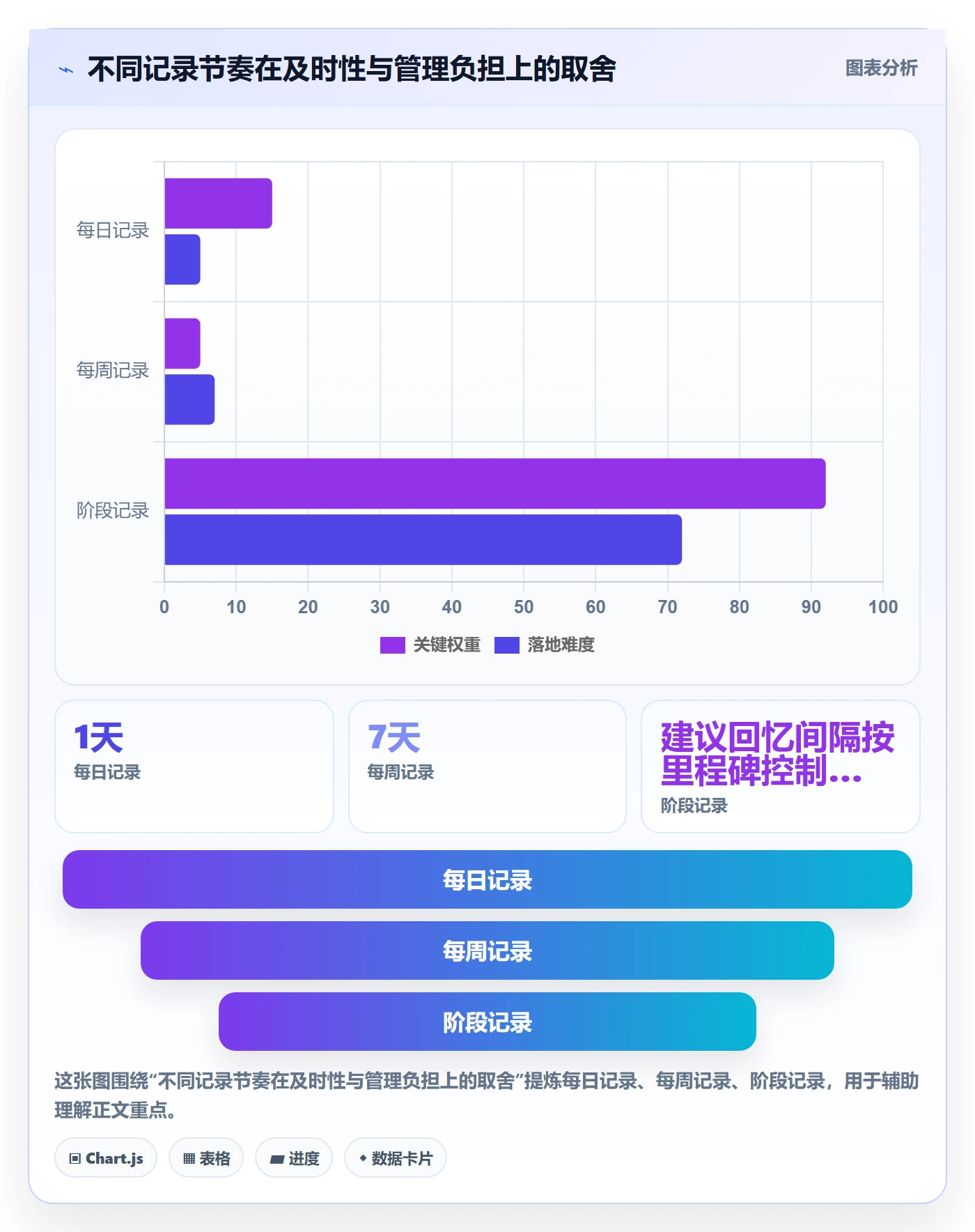 实际工时管理方法大全：跨部门团队工时管理最佳实践落地清单