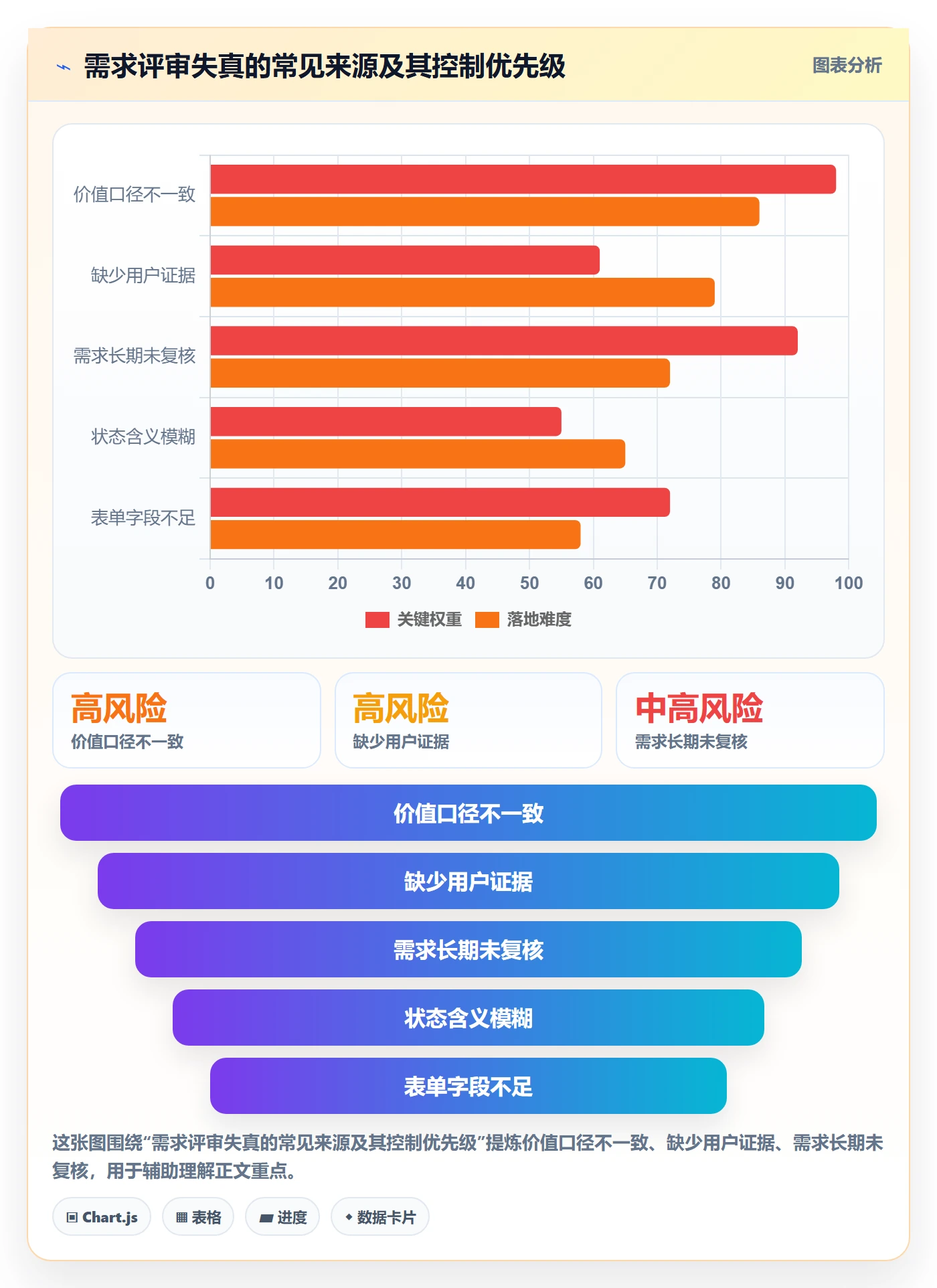 需求管理如何做好需求池?研发团队入门指南与操作步骤