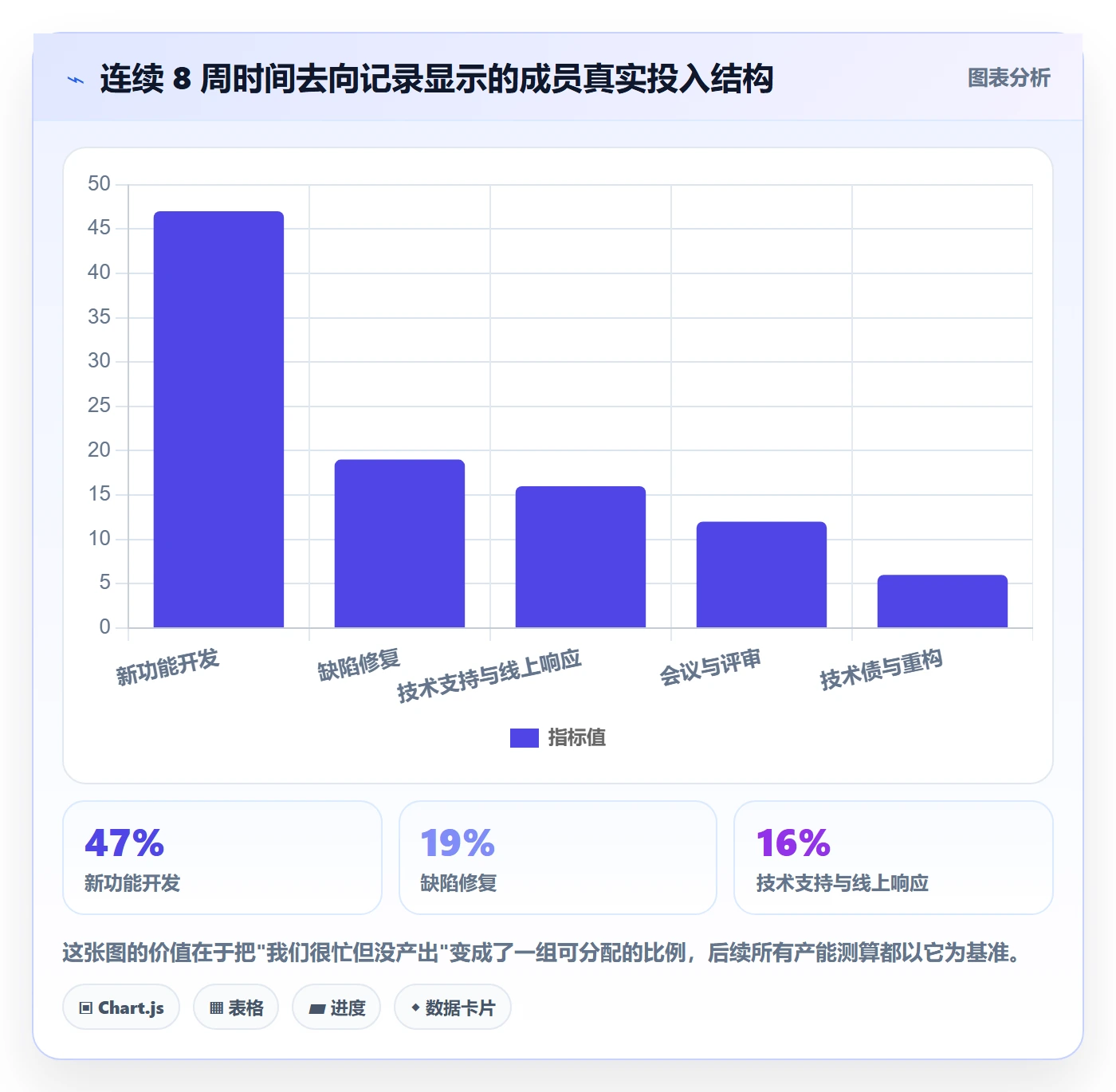 资源评估怎么做?项目成员制度设计:需求排期从0到1