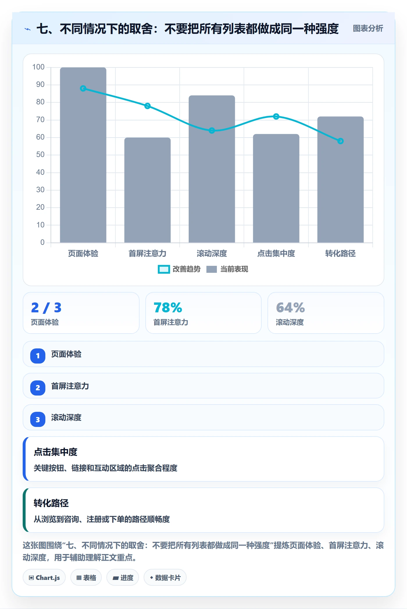 七、不同情况下的取舍:不要把所有列表都做成同一种强度