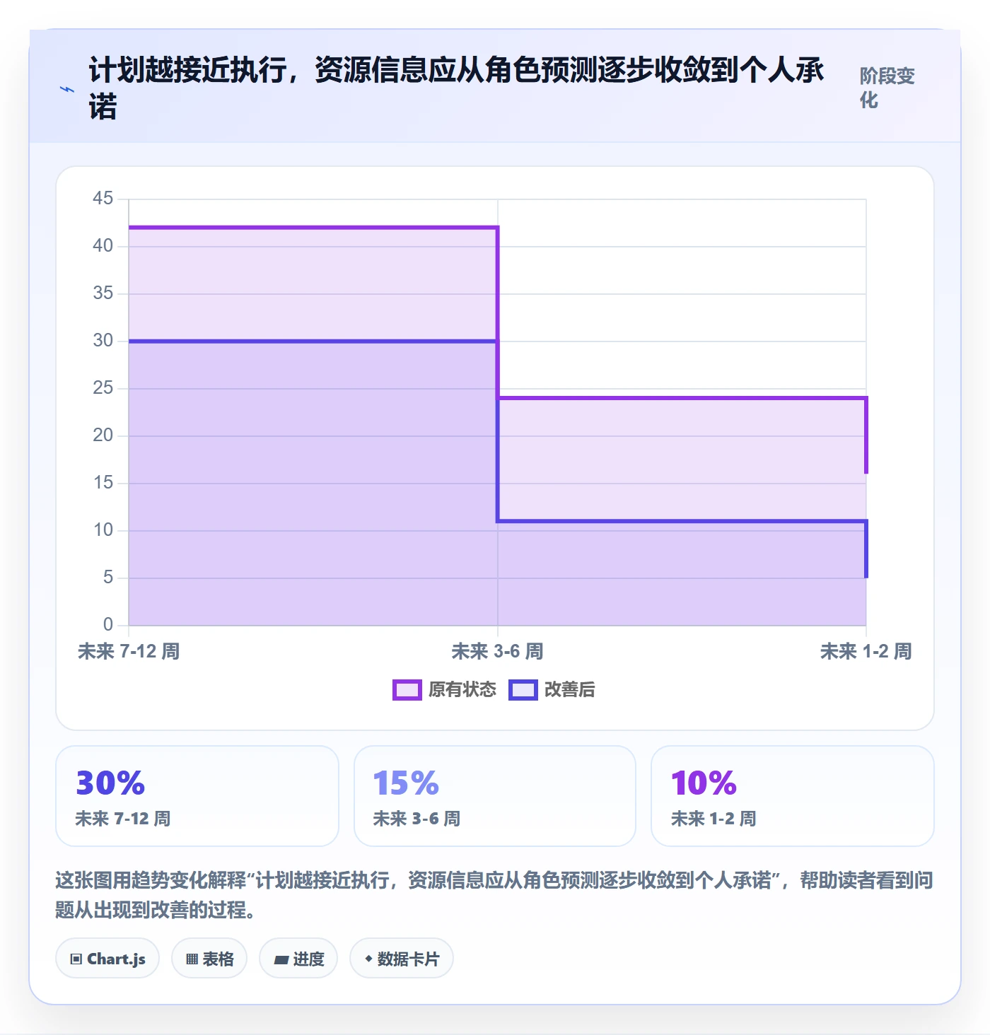 负荷流程与规范：项目负责人资源负载效率提升关键指标