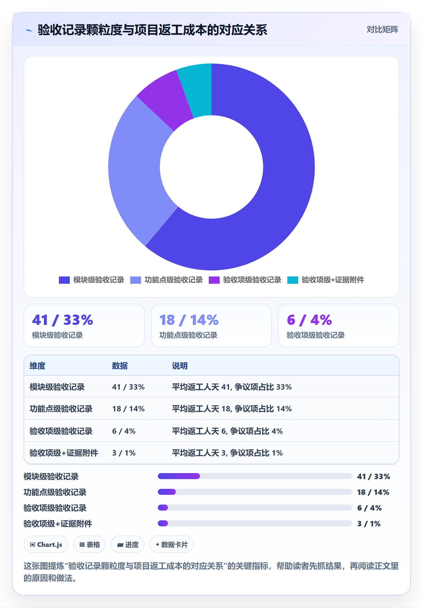 验收记录管理指南：项目负责人如何做好任务验收，实操方法全流程