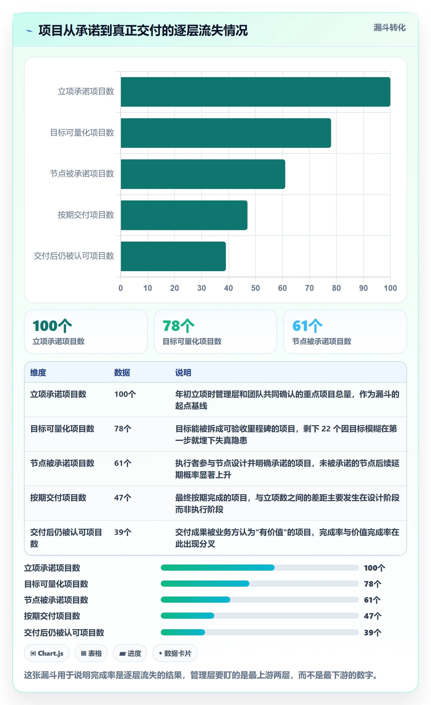 完成率怎么做？管理层效率提升：进度管理从0到1
