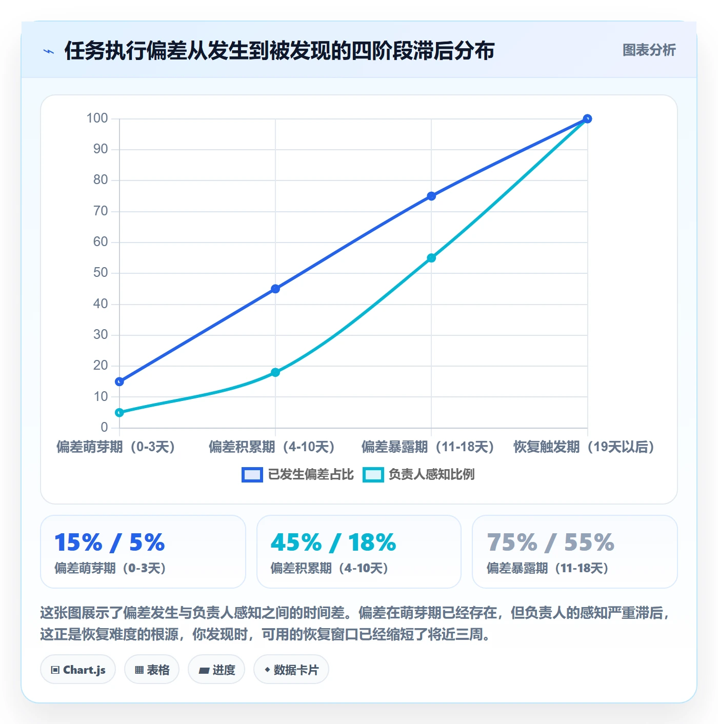 任务执行恢复全流程:项目负责人效率提升与一文讲清