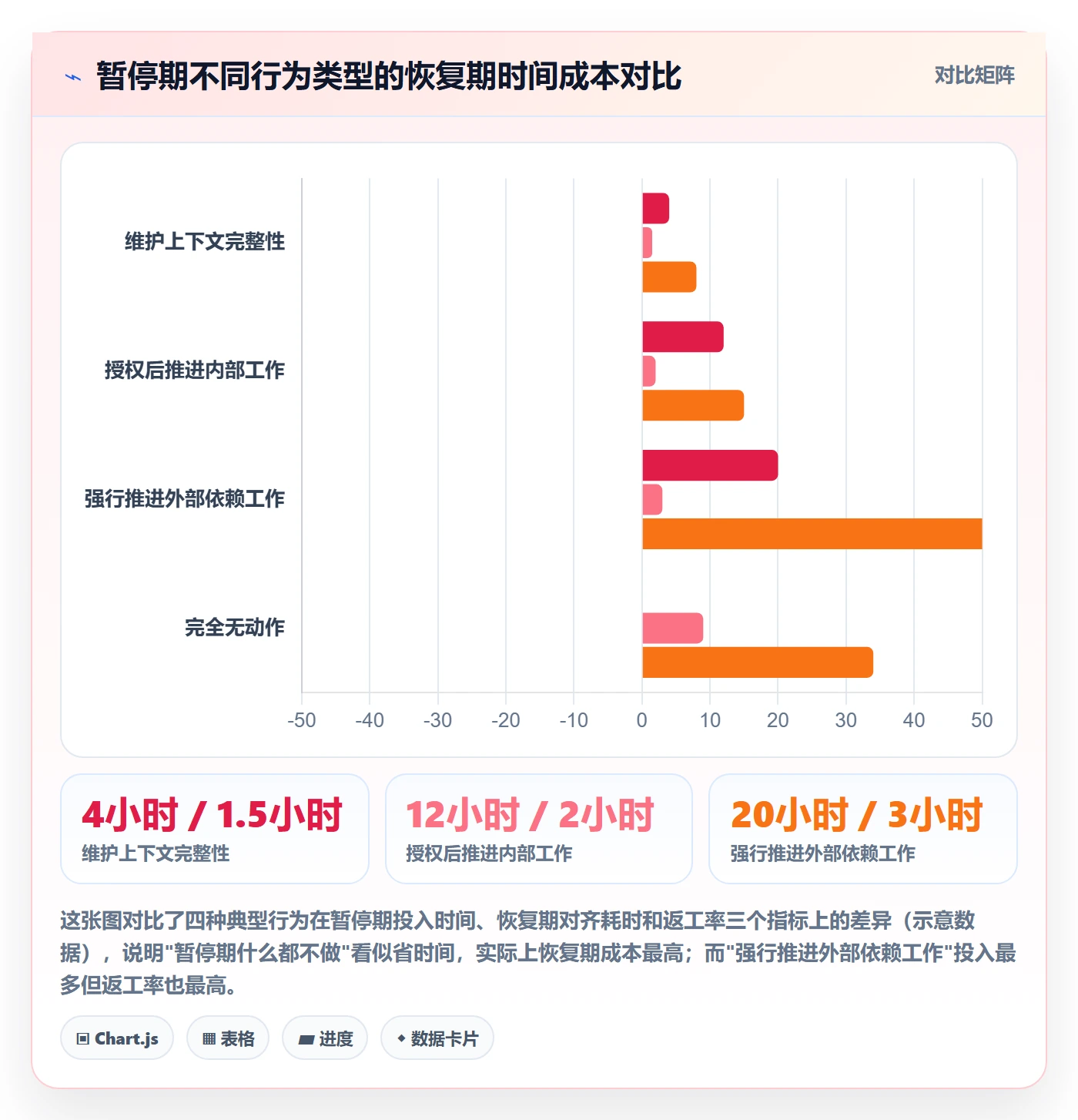 暂停管理指南:项目成员如何做好任务执行,入门指南全流程