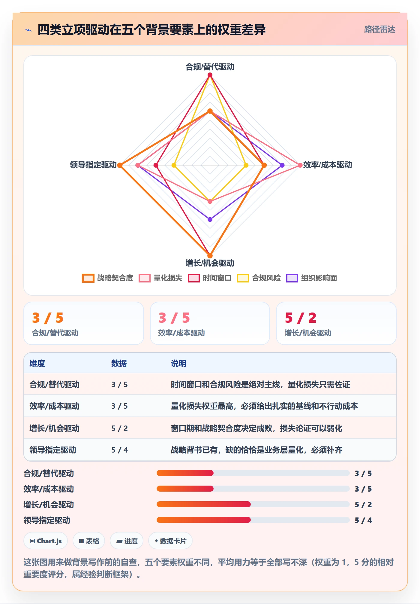 项目立项如何做好项目背景？企业管理者数据分析与操作步骤