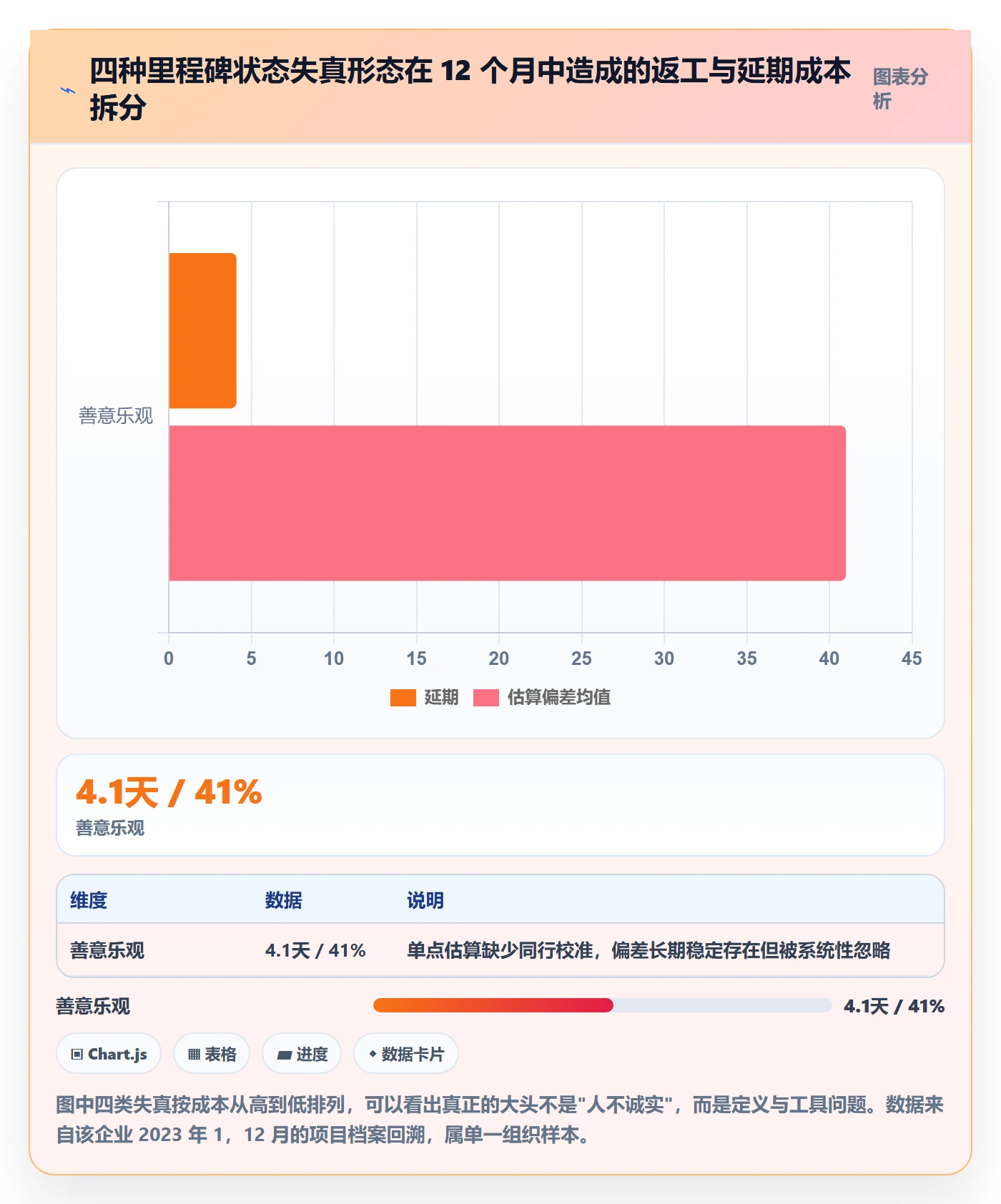 里程碑如何做好节点状态?项目经理流程优化与操作步骤