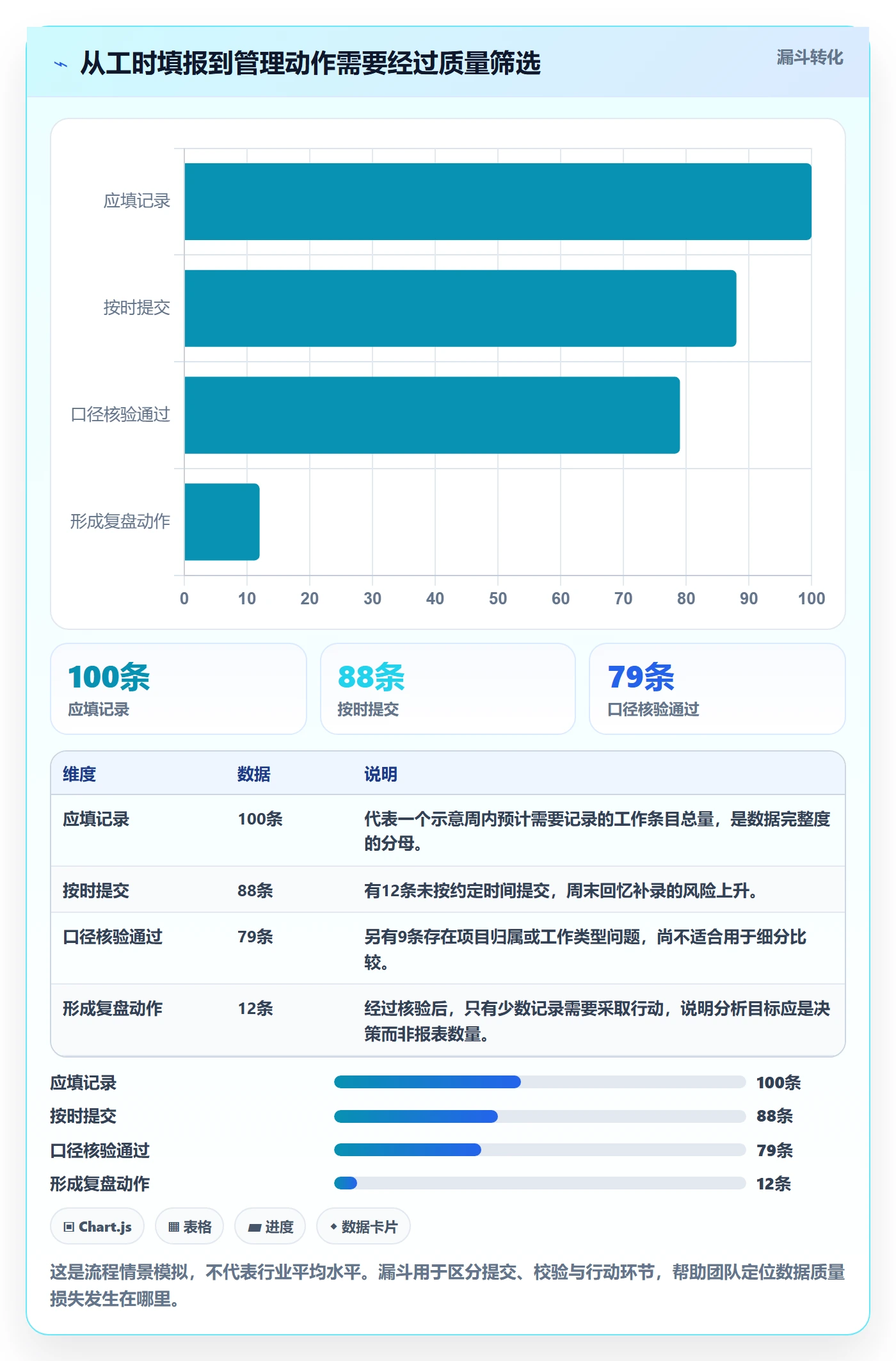 周报工时最佳实践：项目成员工时表数据分析，常见问题