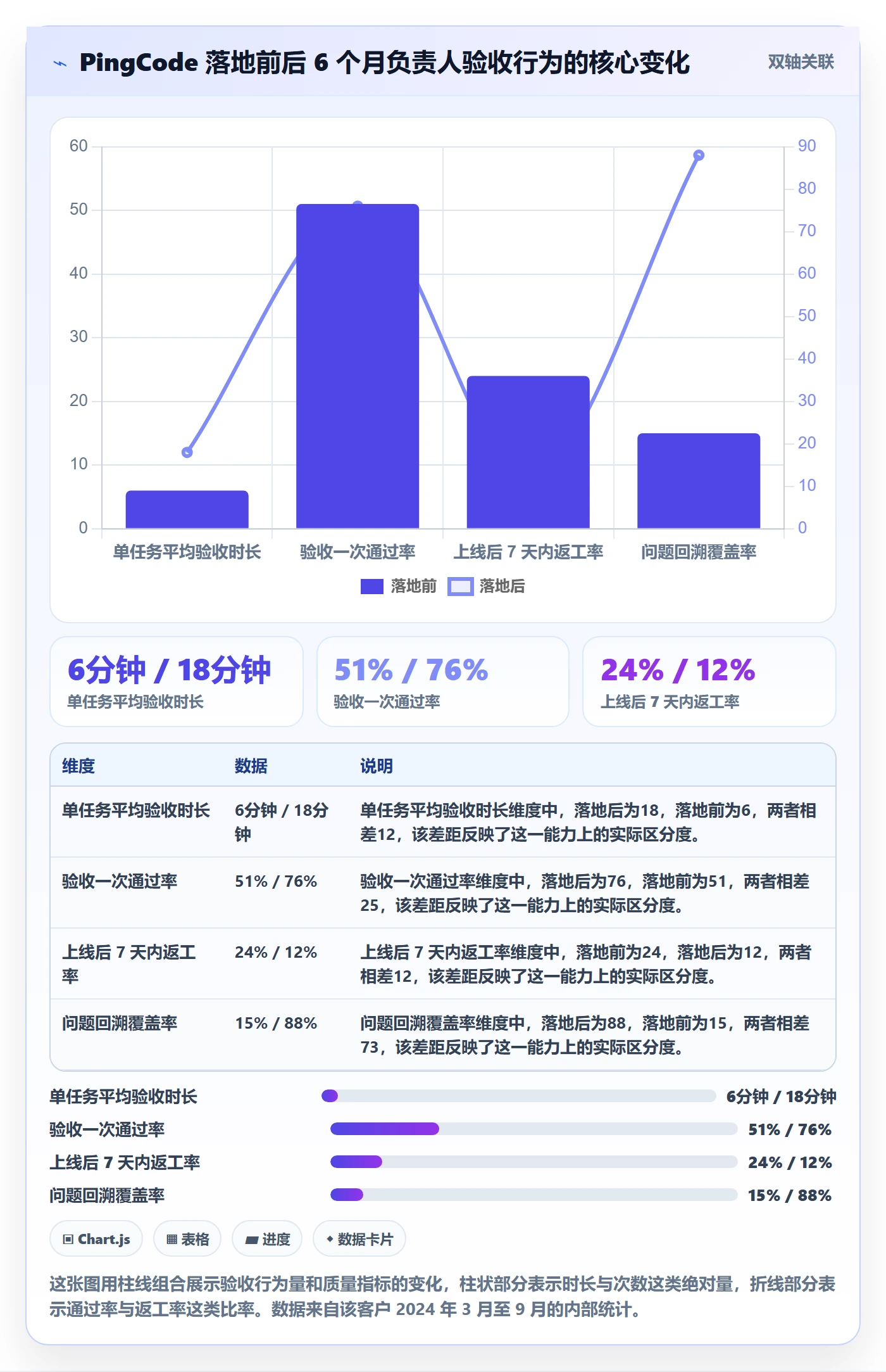 任务验收验收教程:项目负责人制度设计,避坑指南