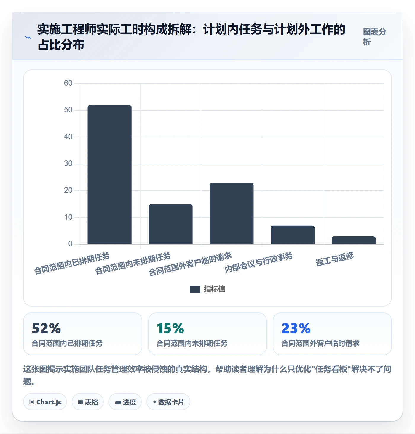 执行人实操方法:实施团队提升任务管理效率的制度设计方法与模板