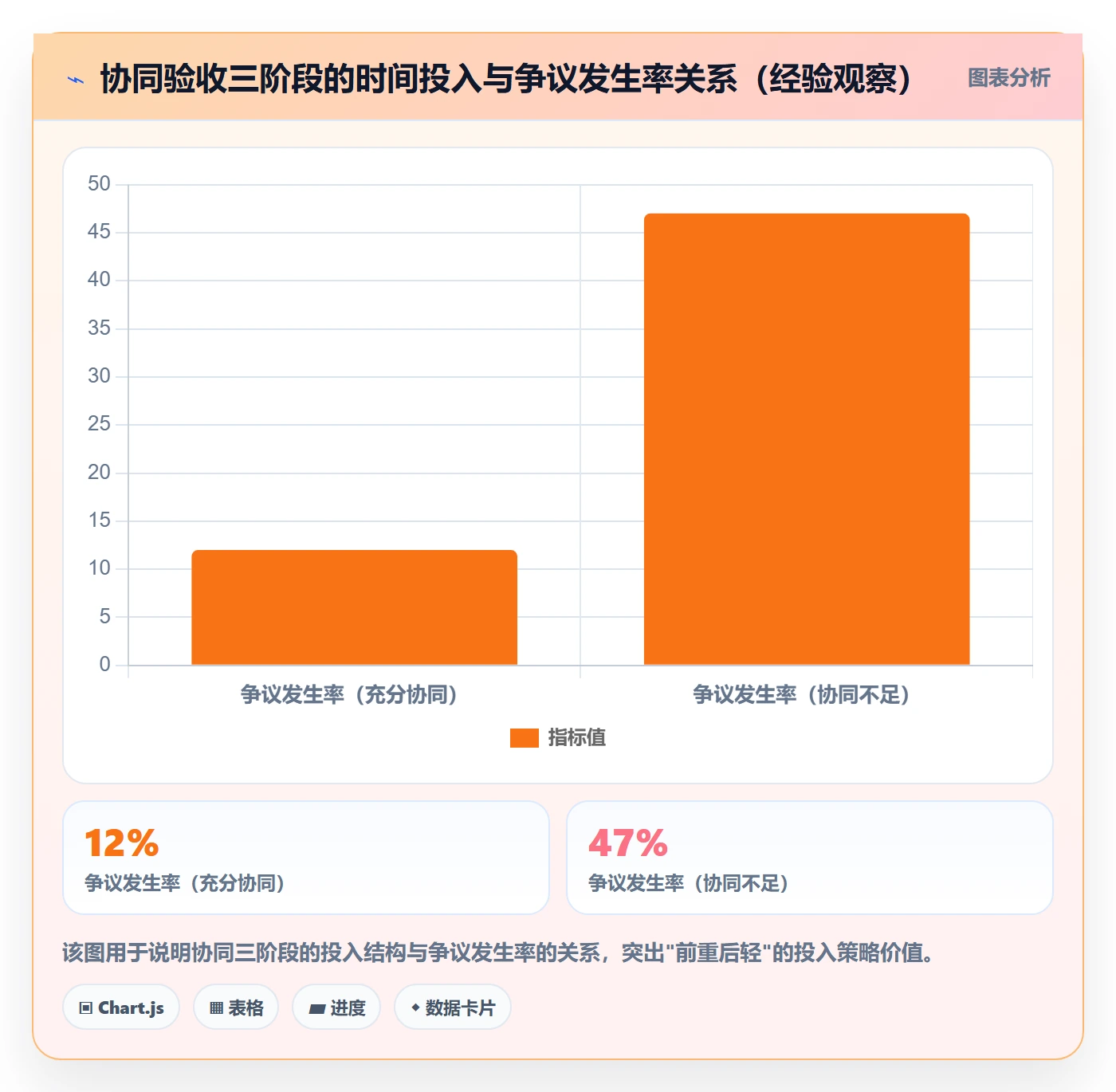 任务验收如何做好验收记录?项目负责人协同管理与操作步骤