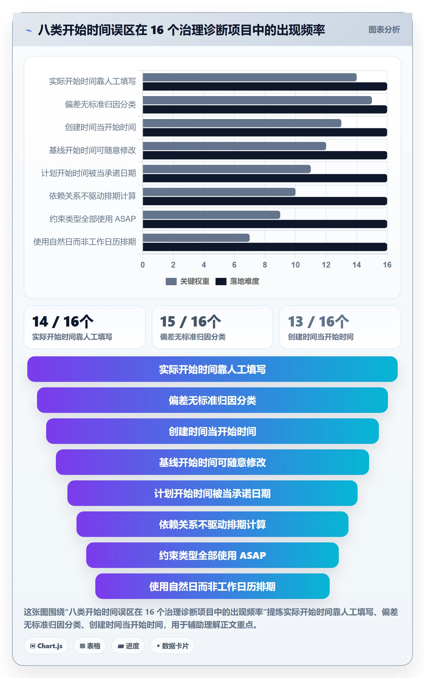 任务属性开始时间全流程:管理层最佳实践与一文讲清