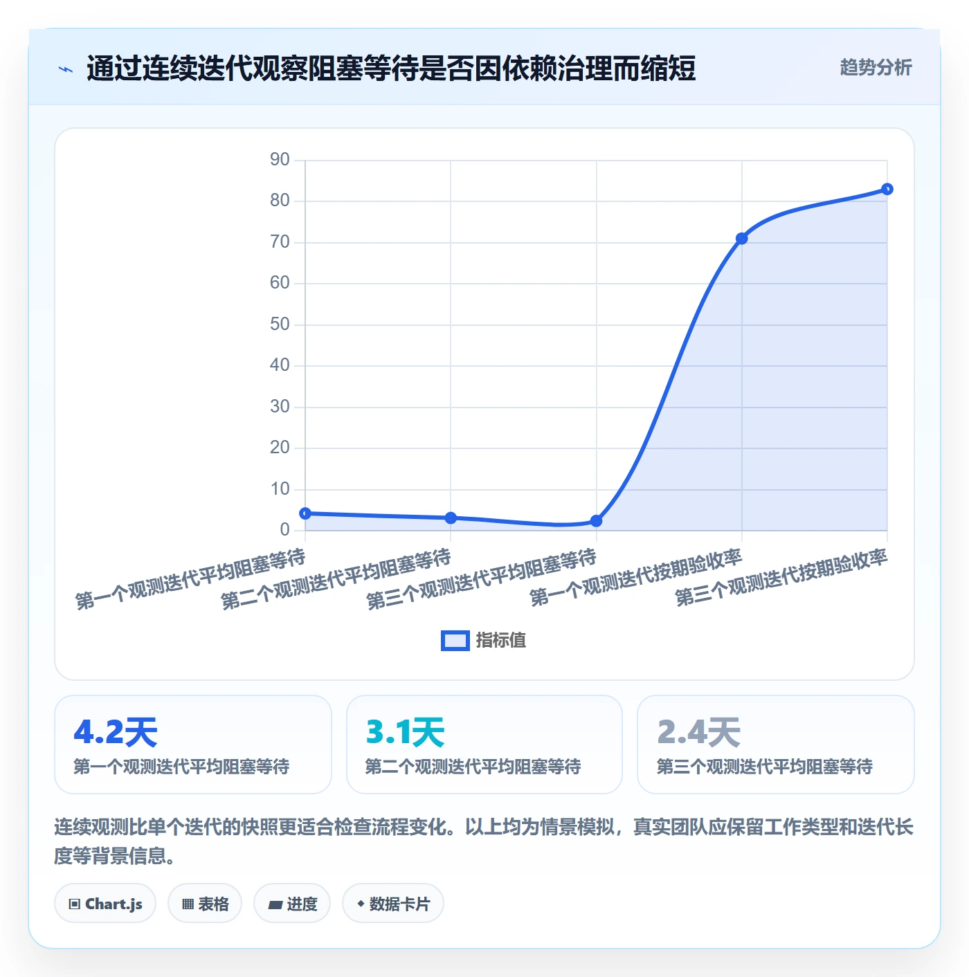 需求排期迭代规划全流程:项目负责人最佳实践与一文讲清