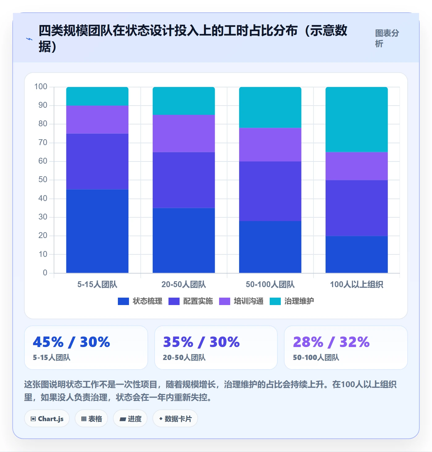 状态怎么做?项目经理落地方案:任务属性从0到1