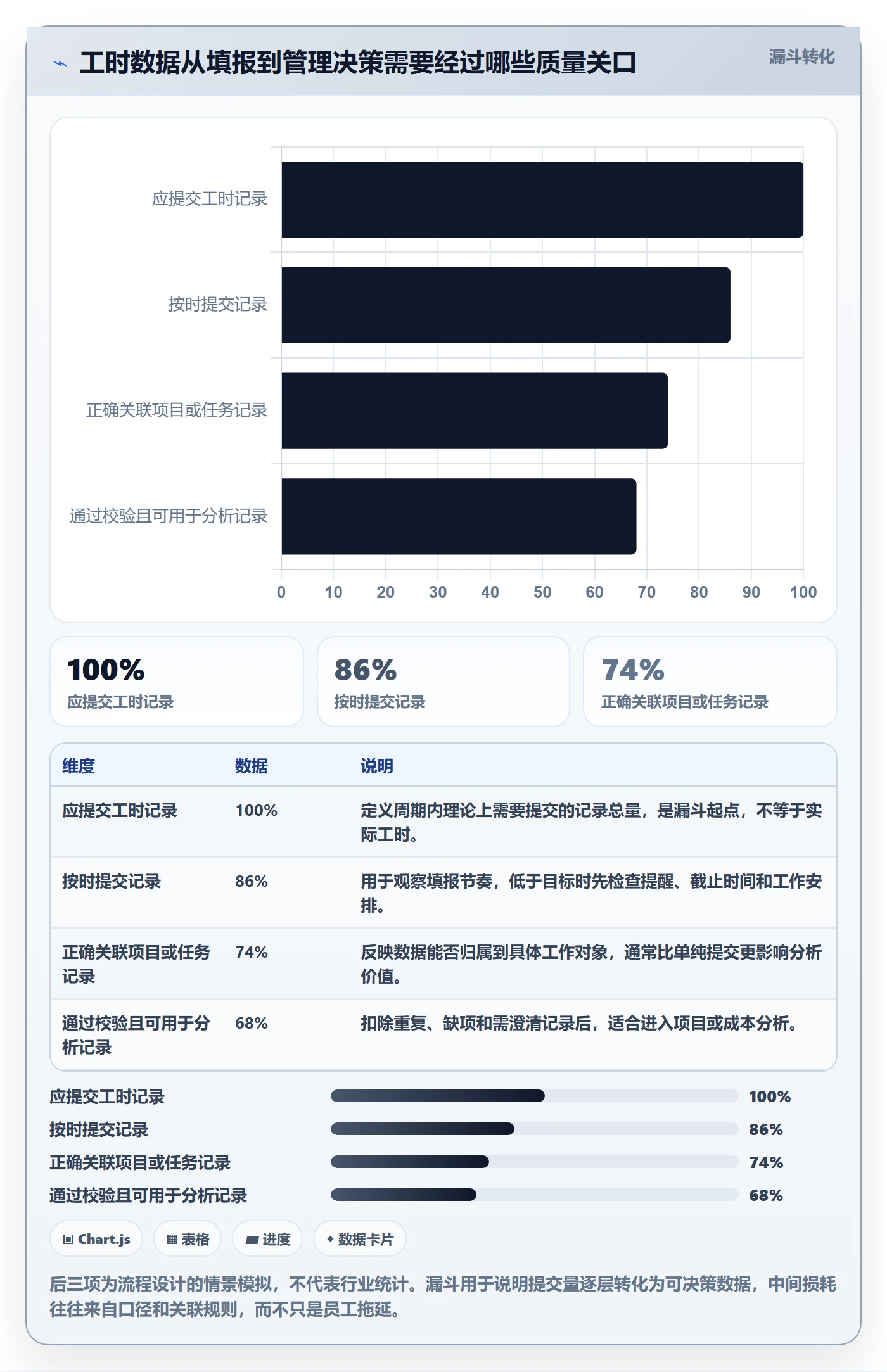 Timesheet最佳实践：企业管理者工时表流程优化，常见问题