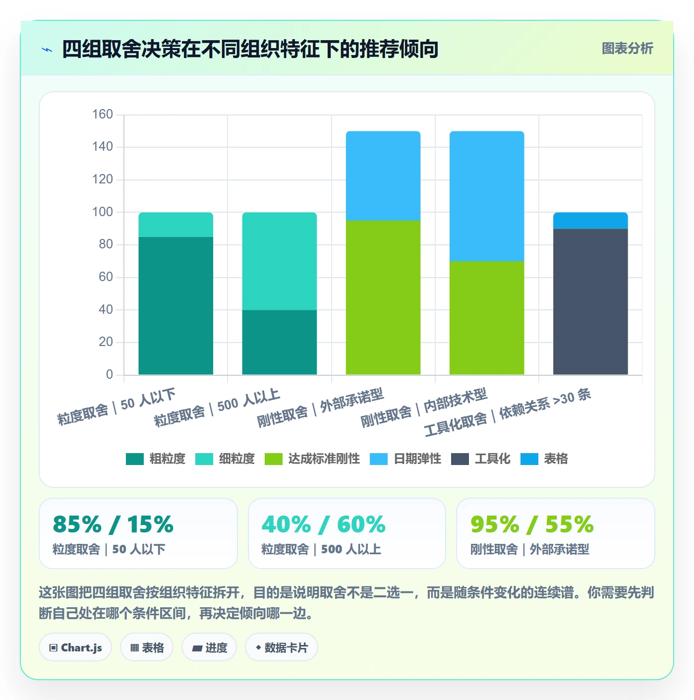 里程碑计划管理方法大全：研发团队里程碑制度设计落地清单