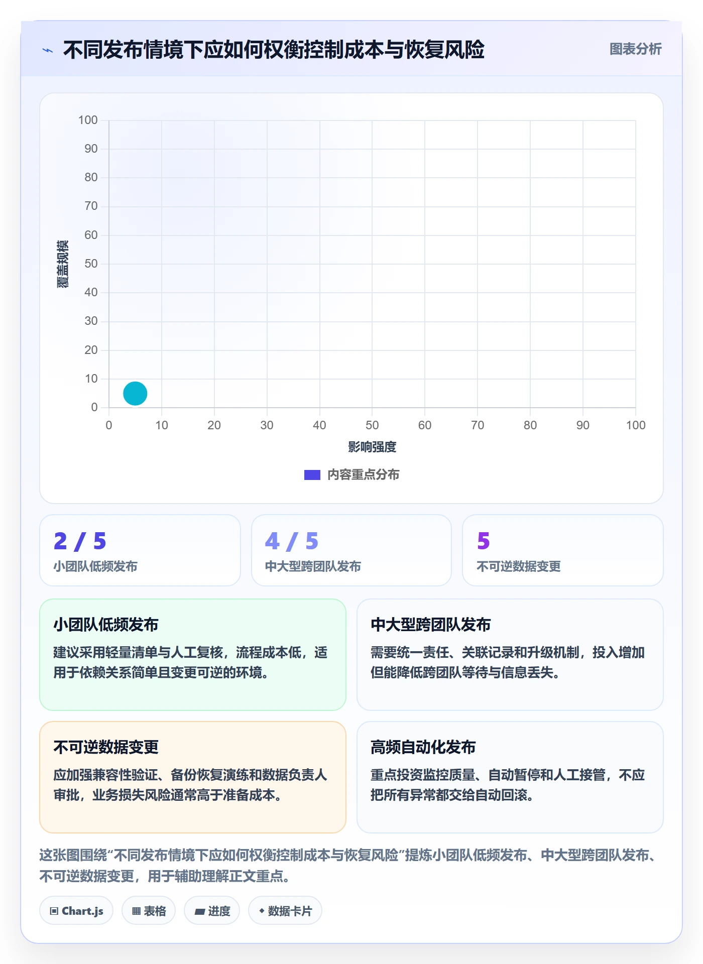 发布管理回滚全流程:PMO效率提升与一文讲清