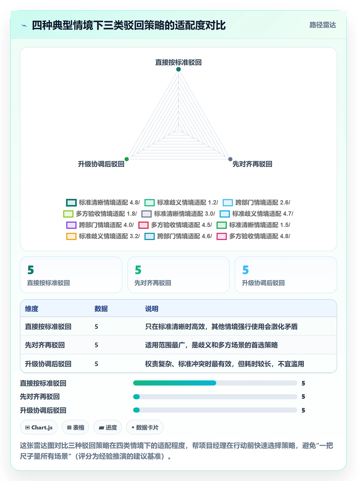任务验收如何做好驳回?项目经理协同管理与操作步骤