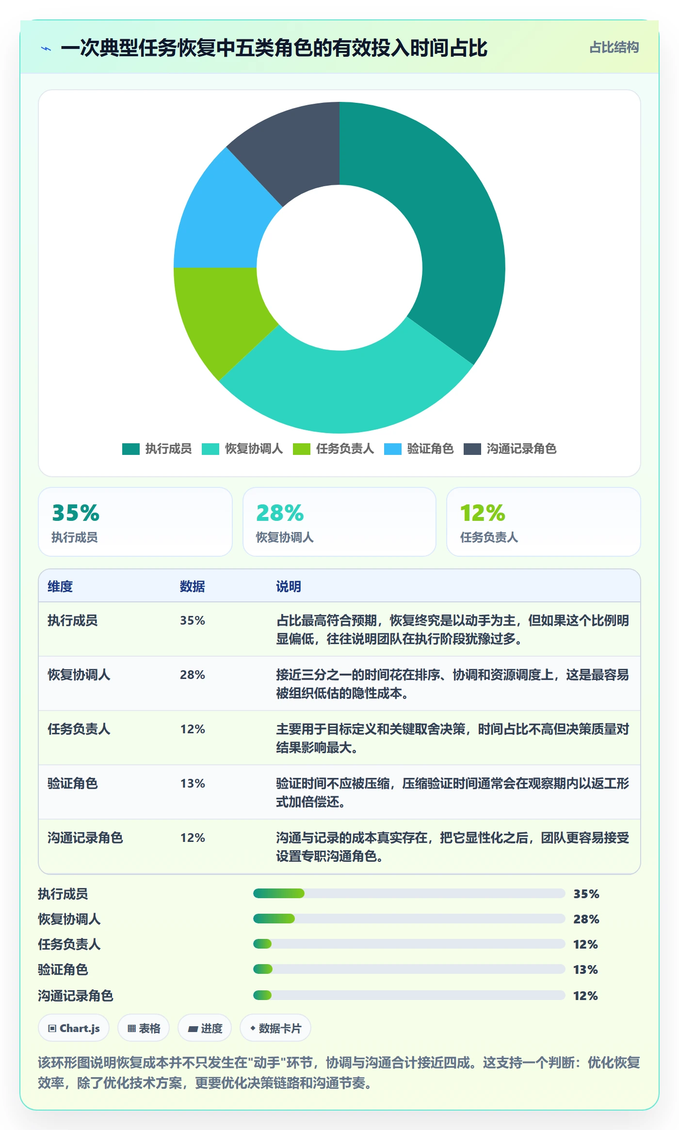任务执行恢复全流程:项目成员实操方法与一文讲清