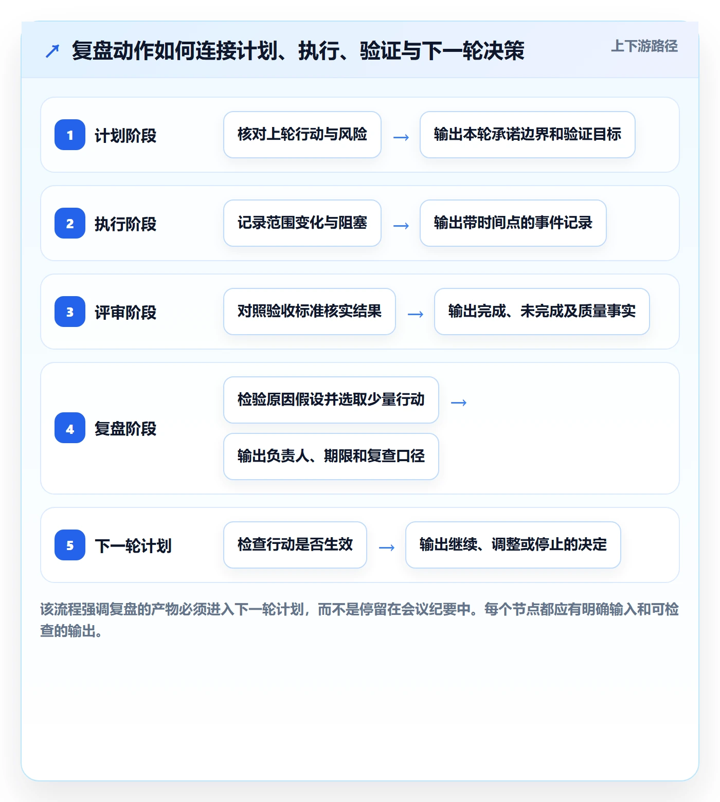 迭代复盘落地方案:项目经理开展迭代管理的落地方案案例解析