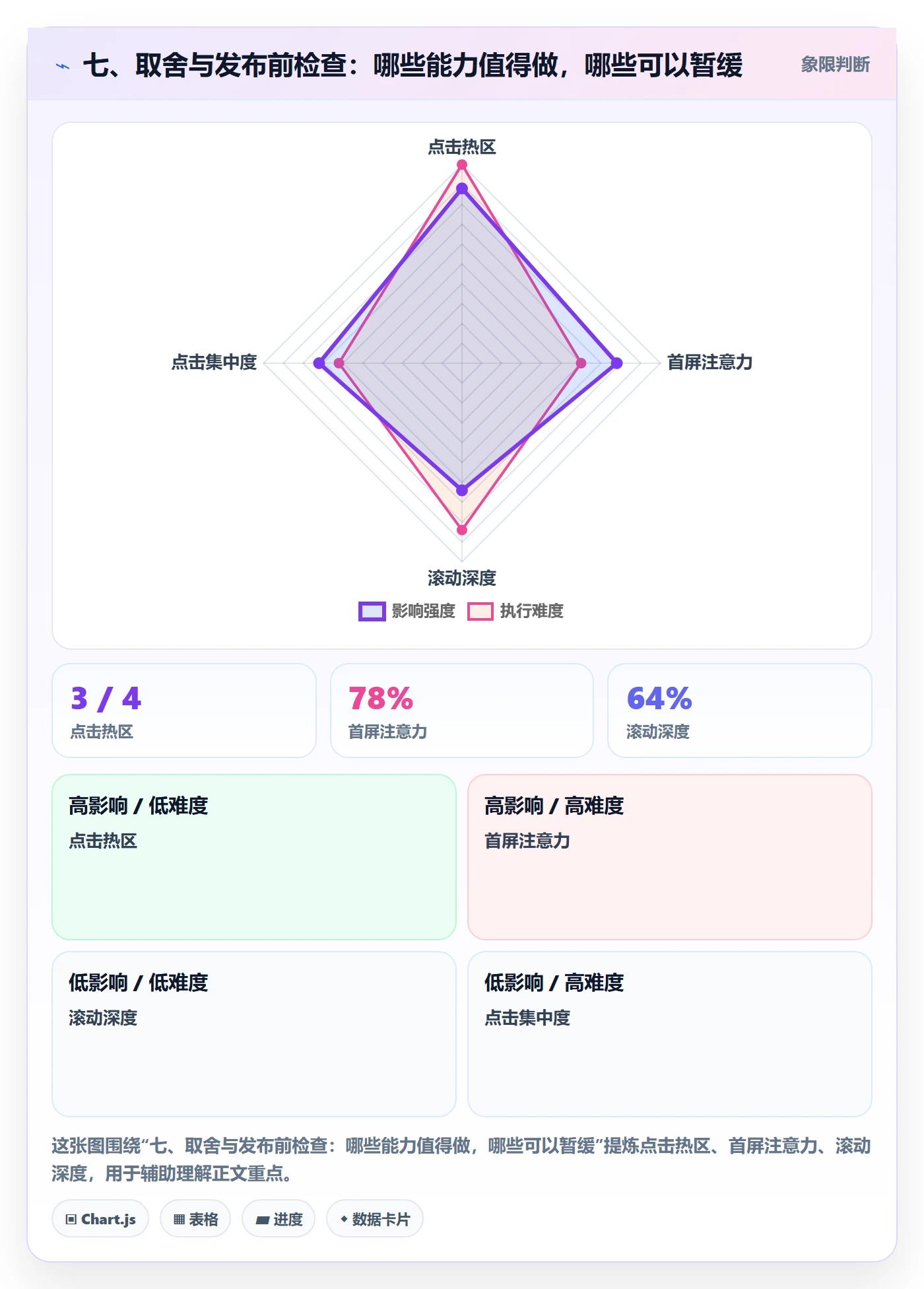 七、取舍与发布前检查:哪些能力值得做,哪些可以暂缓
