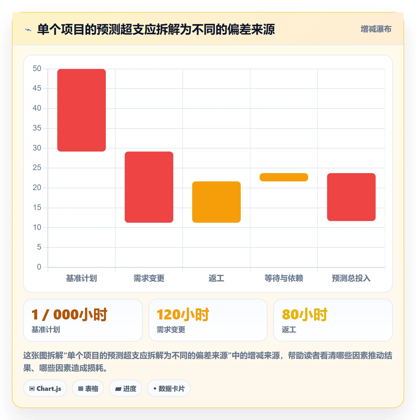 工时表任务工时全流程:管理层数据分析与一文讲清