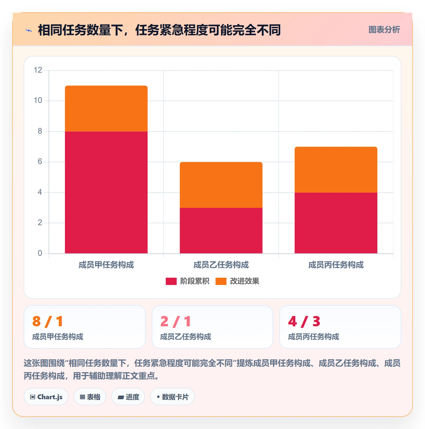 任务列表最佳实践:项目成员列表视图效率提升,常见问题