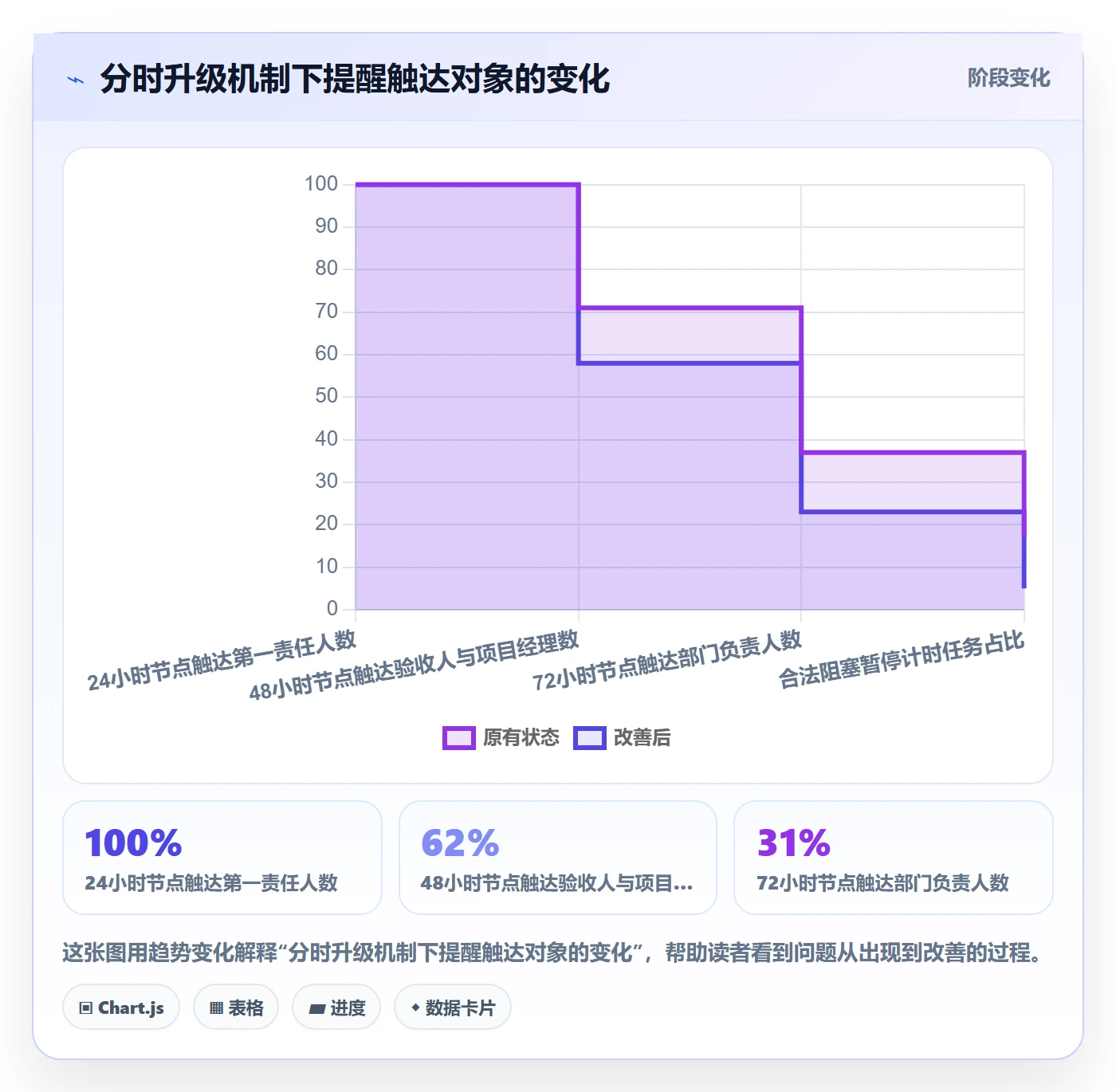任务提醒如何做好督办?跨部门团队数据分析与操作步骤