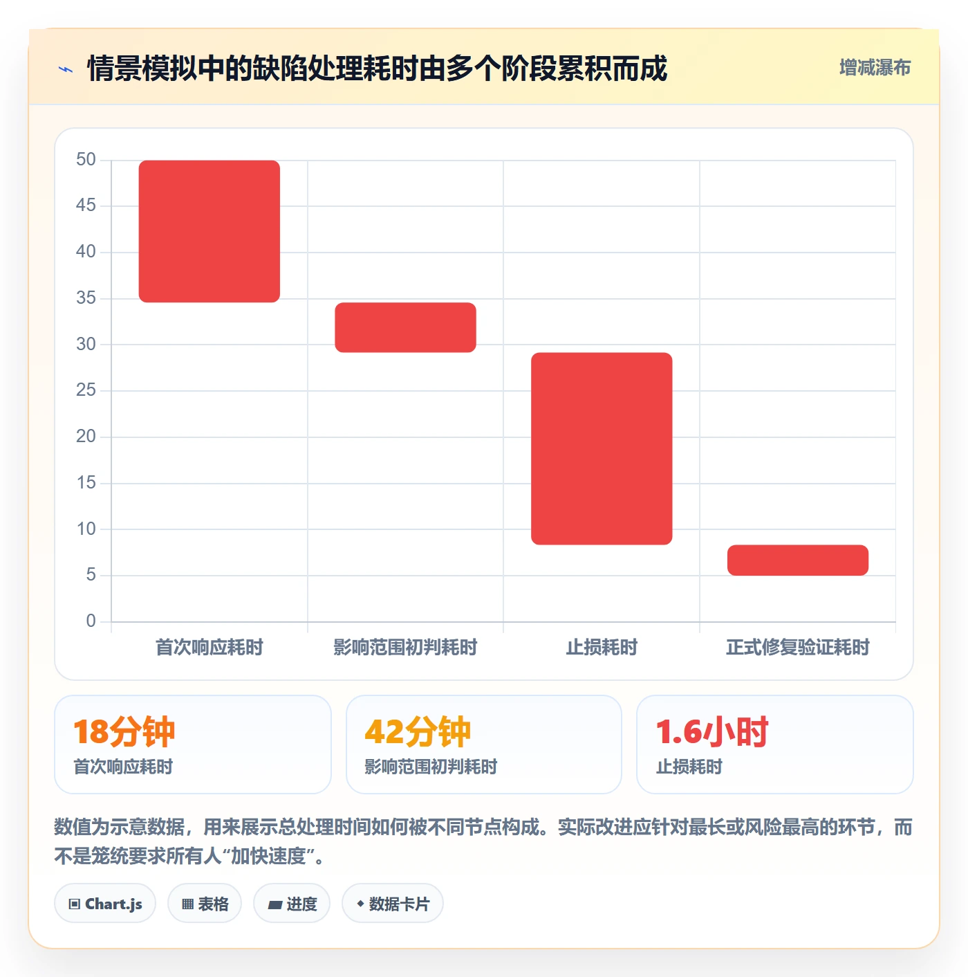 严重程度最佳实践:跨部门团队Bug / 缺陷最佳实践,常见问题