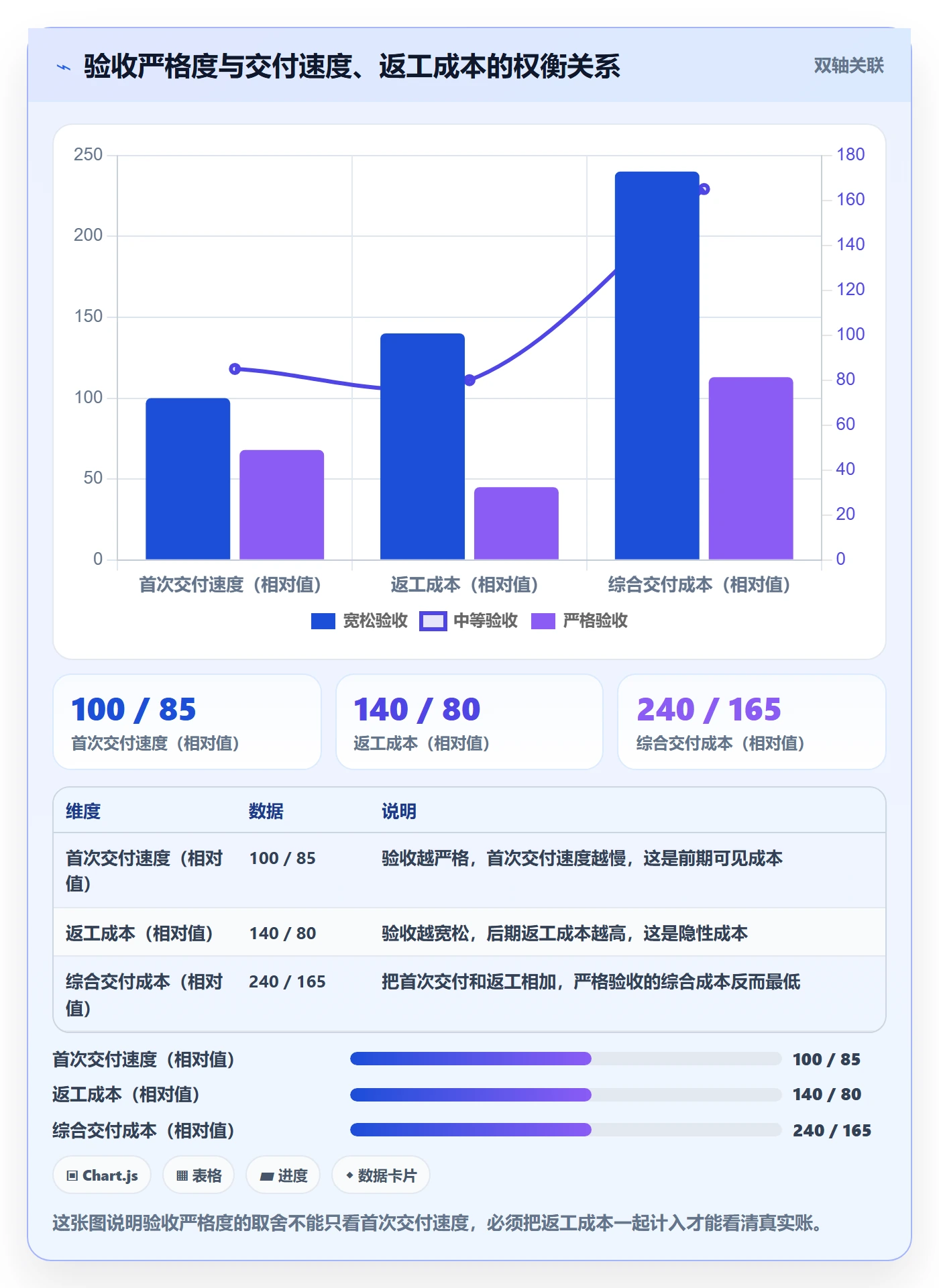 审核落地方案:企业管理者开展任务验收的实操方法案例解析