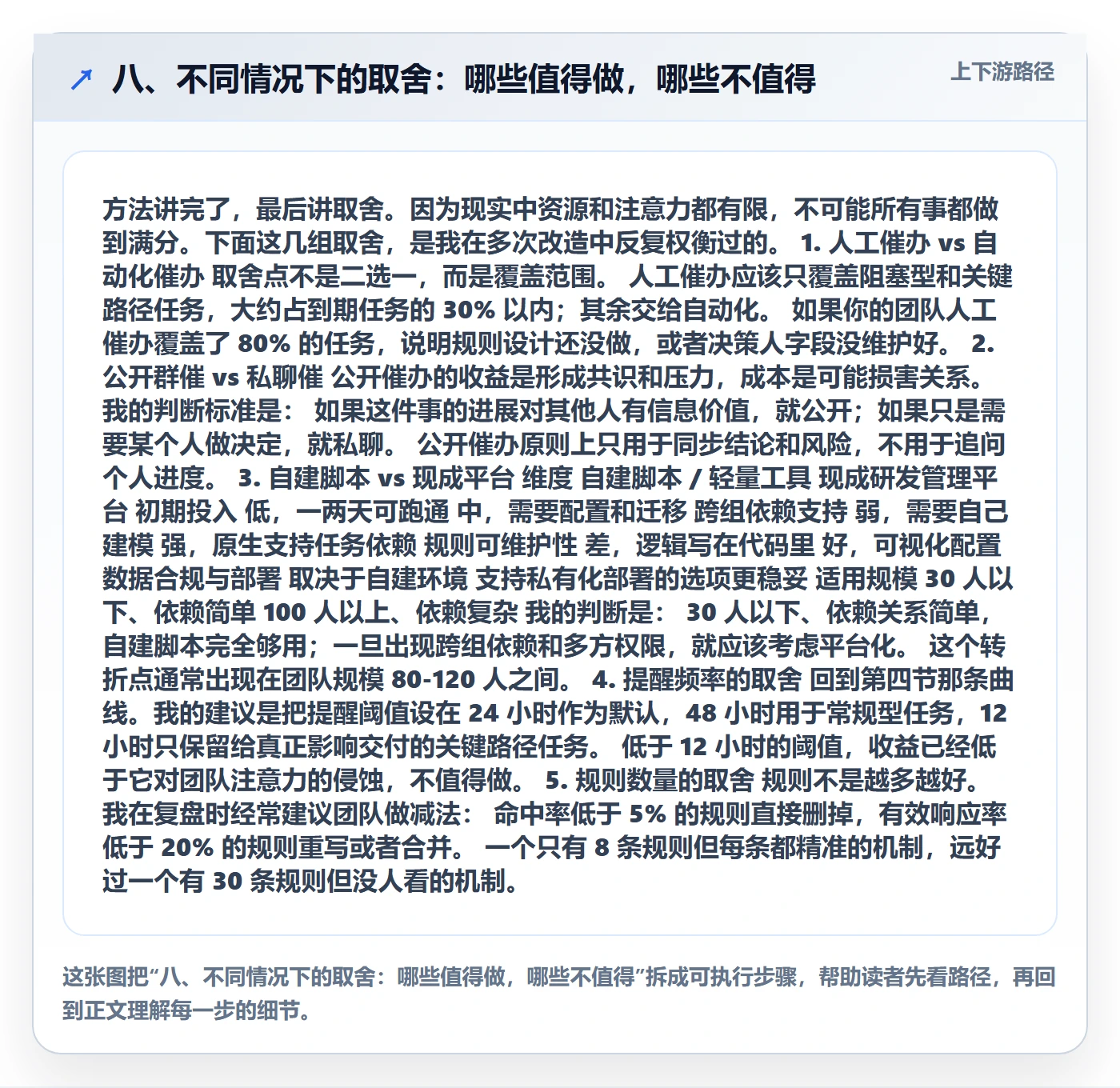 八、不同情况下的取舍:哪些值得做,哪些不值得
