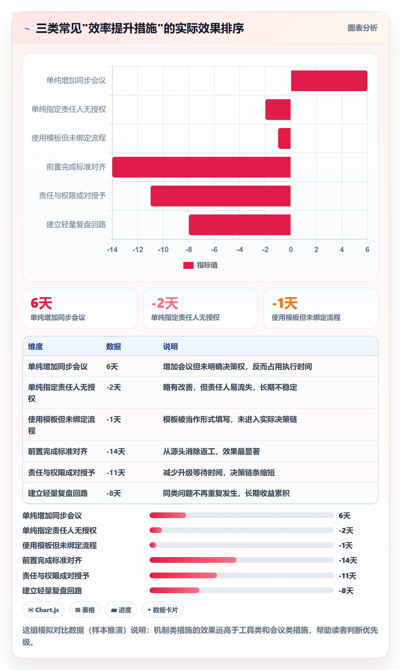 完成实操方法:跨部门团队提升任务执行效率的效率提升方法与模板