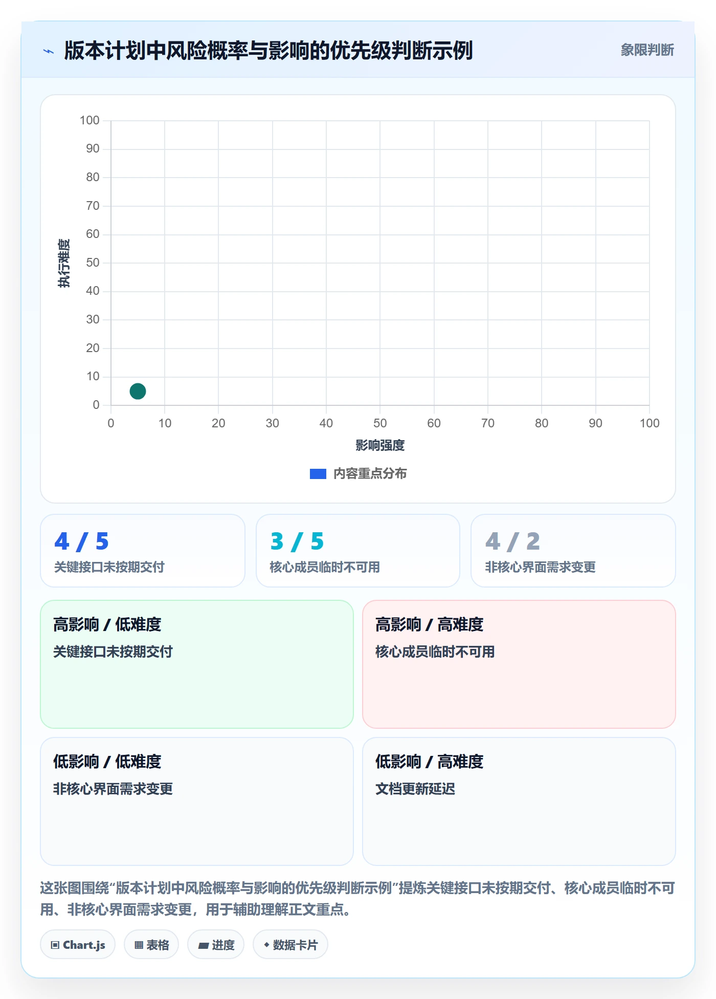 版本管理版本计划教程:项目成员风险控制,避坑指南