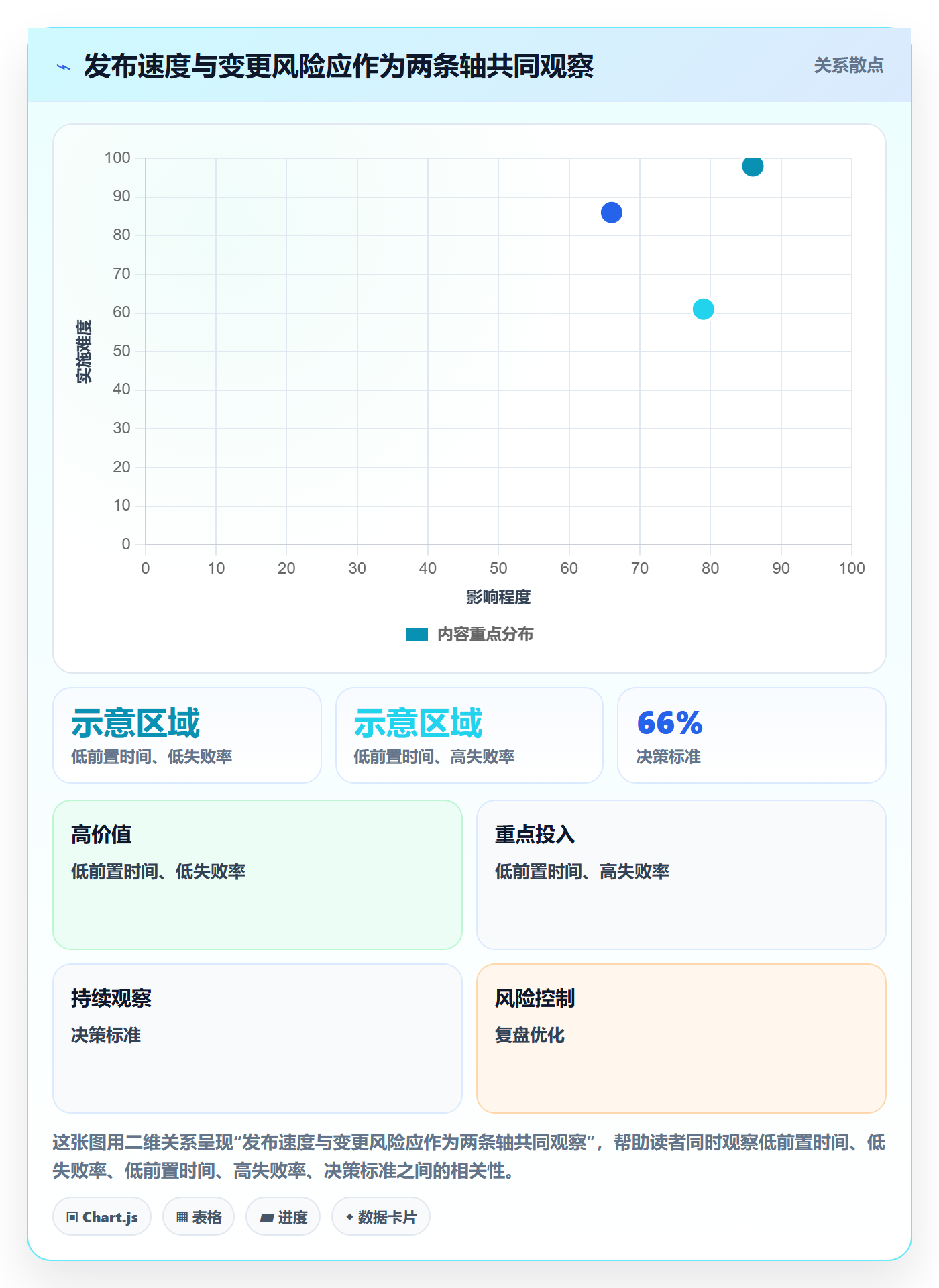 发布流程与规范:项目成员发布管理协同管理关键指标