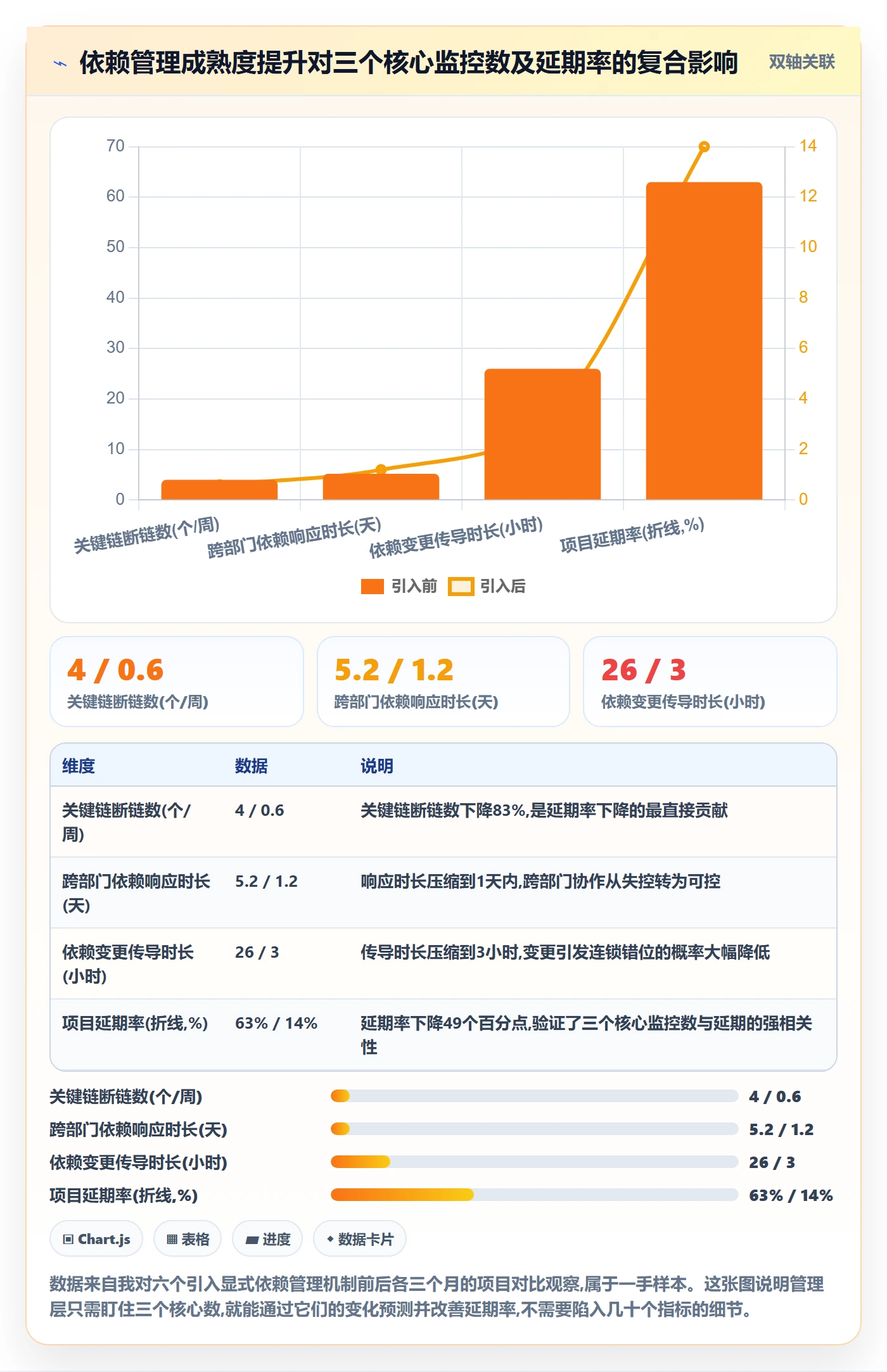 任务依赖依赖关系全流程:管理层效率提升与一文讲清