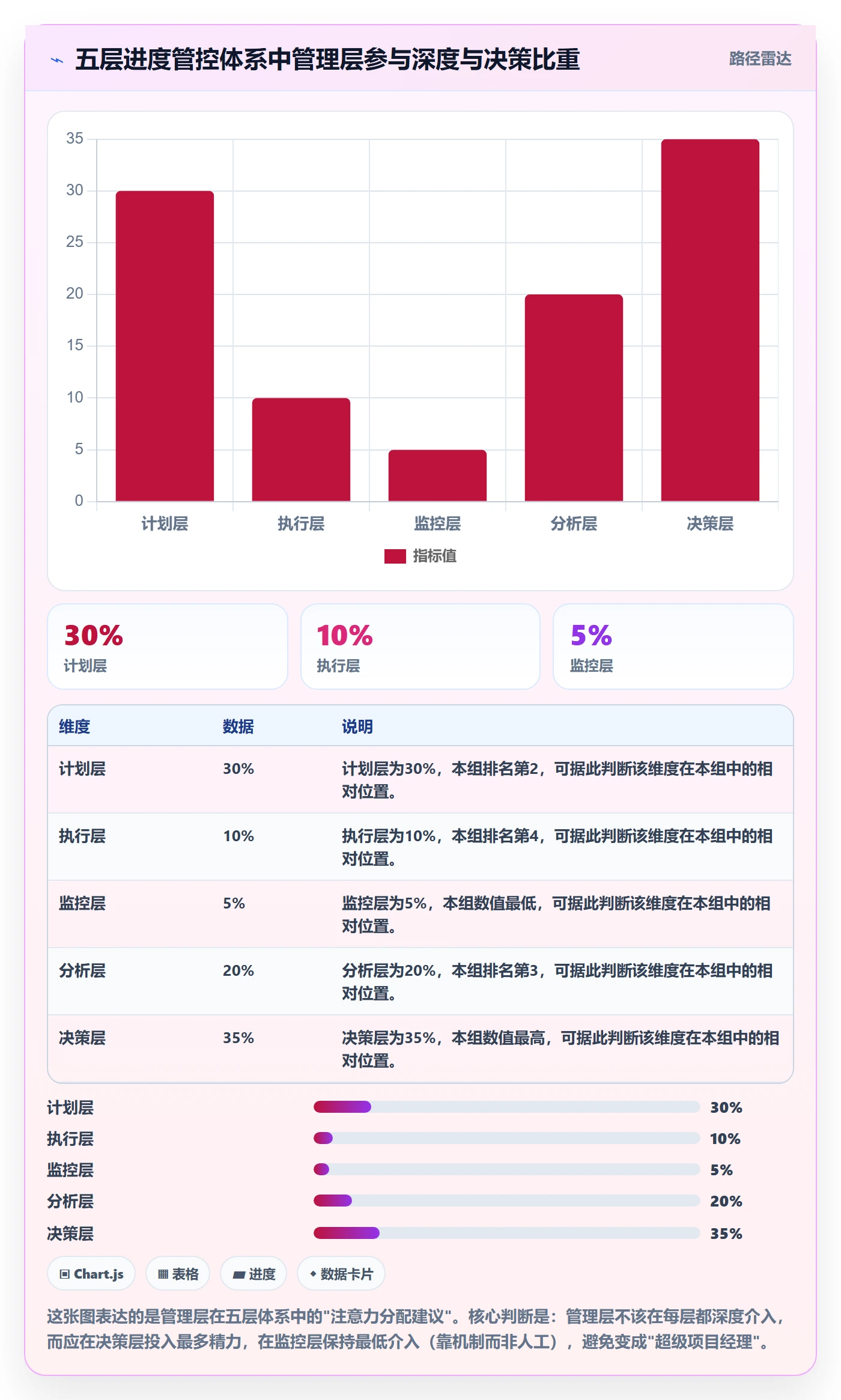 进度管理如何做好实际进度？管理层最佳实践与操作步骤