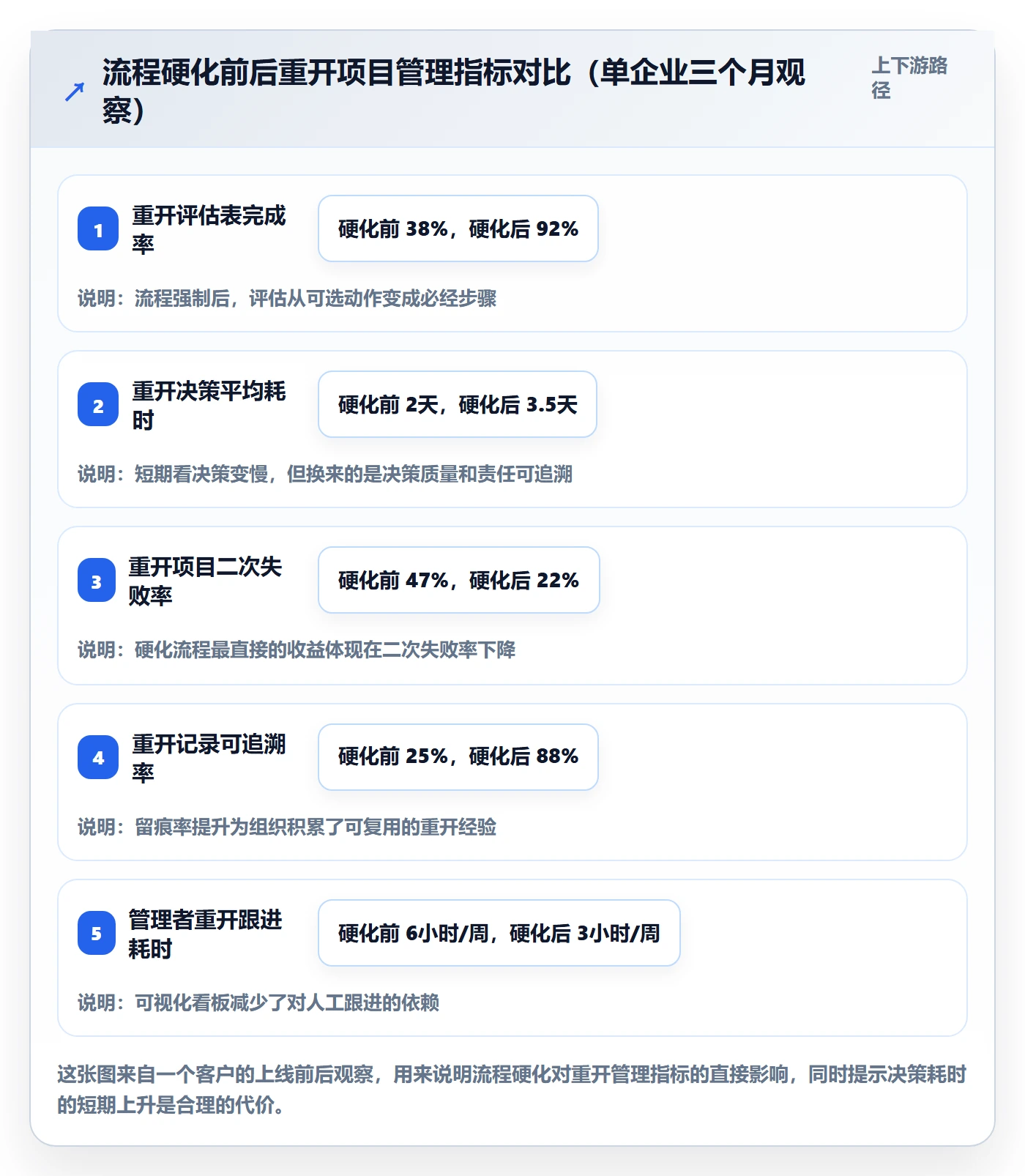 任务执行如何做好重开？企业管理者风险控制与操作步骤