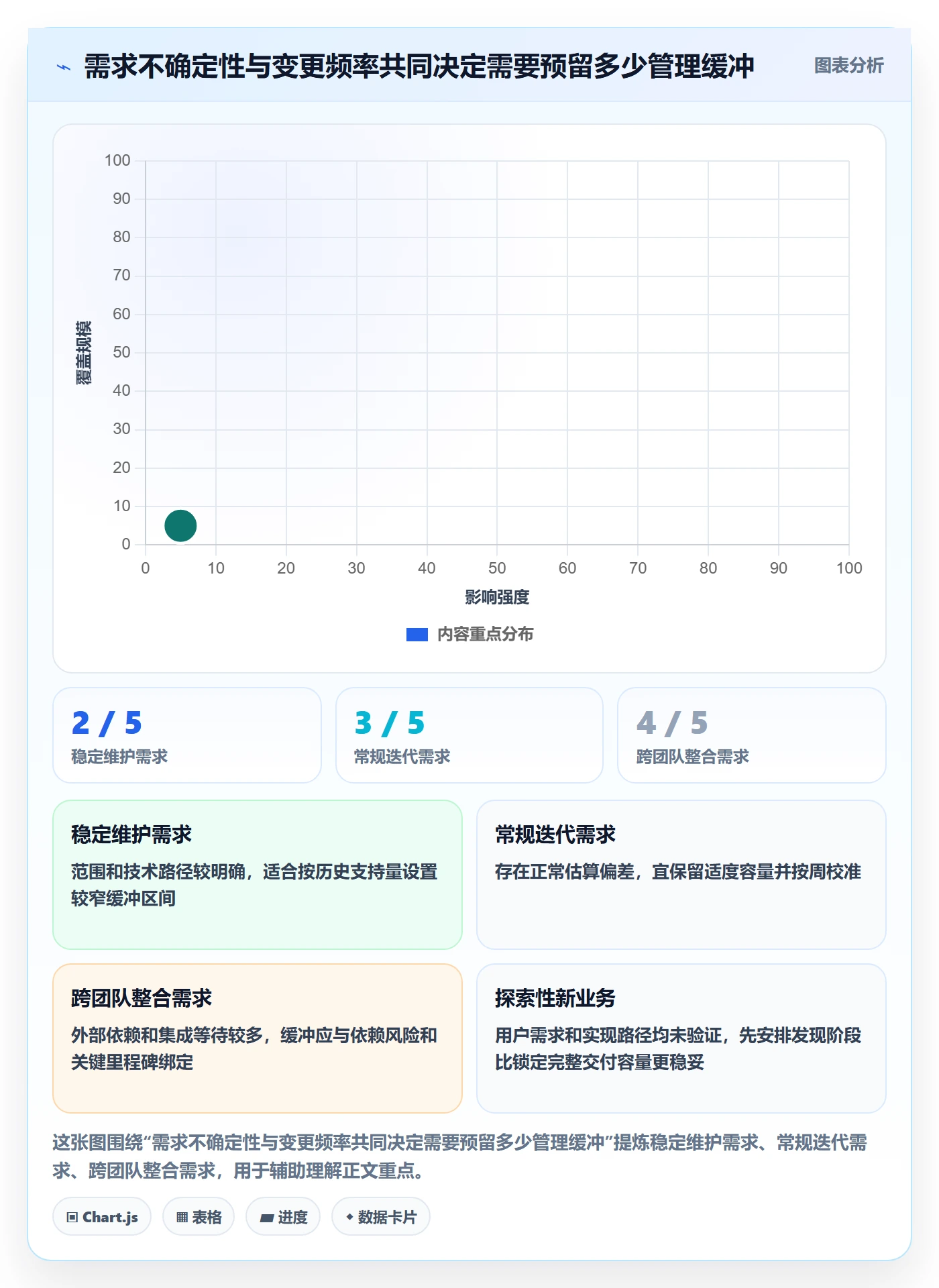 Capacity管理方法大全:产品经理资源负载数据分析落地清单