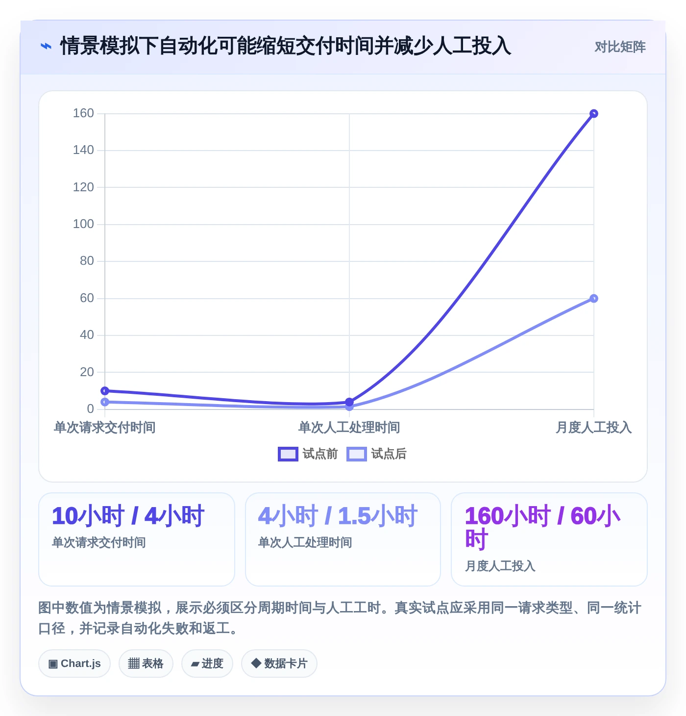 选对测试数据处理软件很重要!2026年最值得投资的5大工具