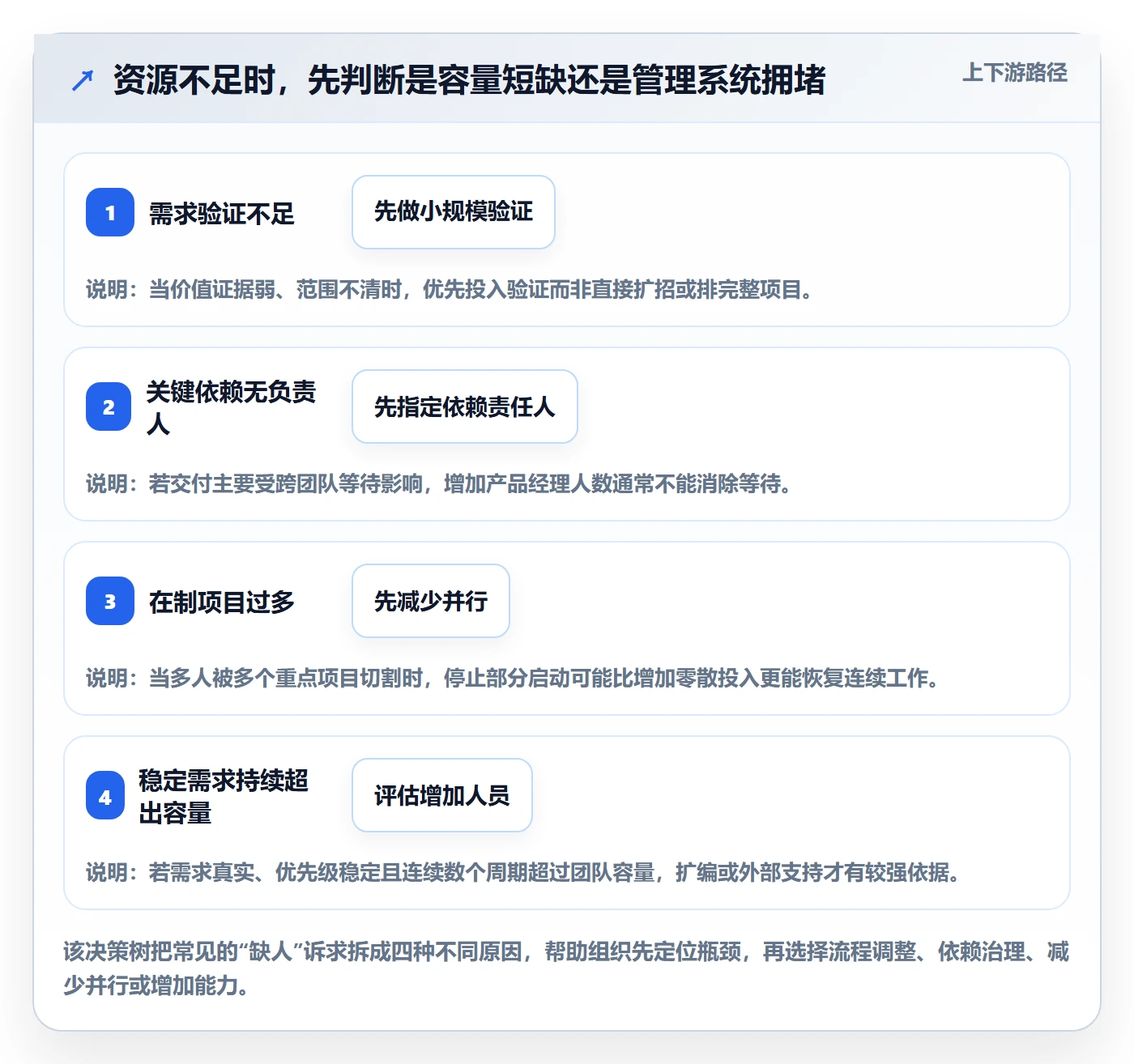人员最佳实践:产品经理资源管理效率提升,常见问题