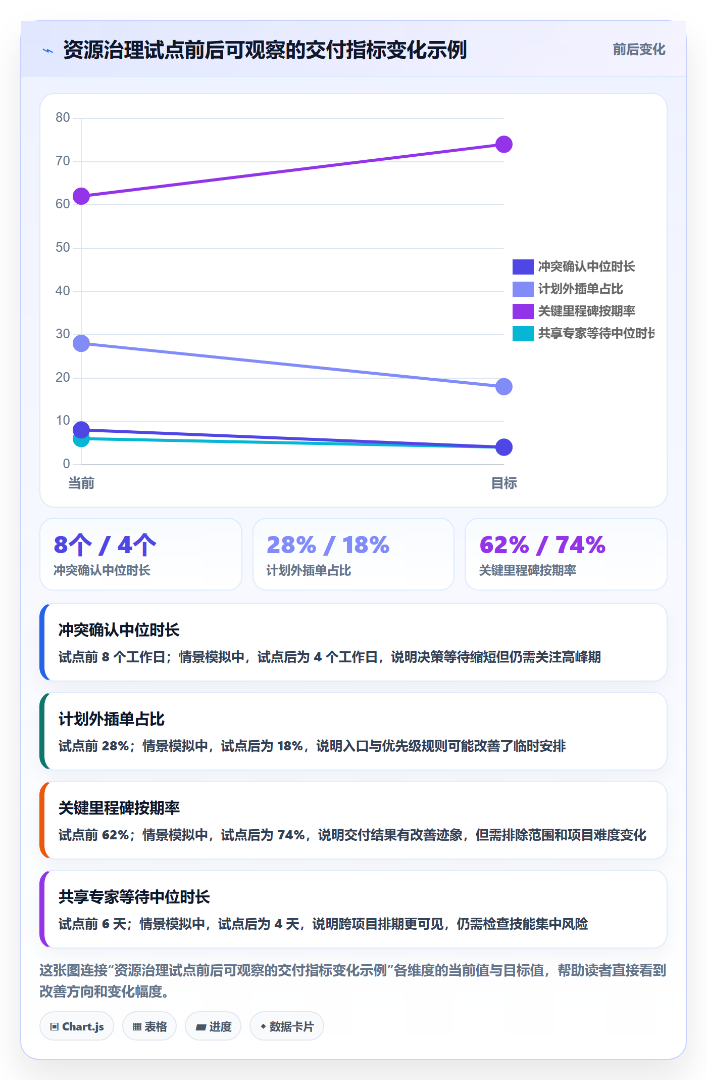 技能最佳实践：企业管理者资源管理制度设计，常见问题