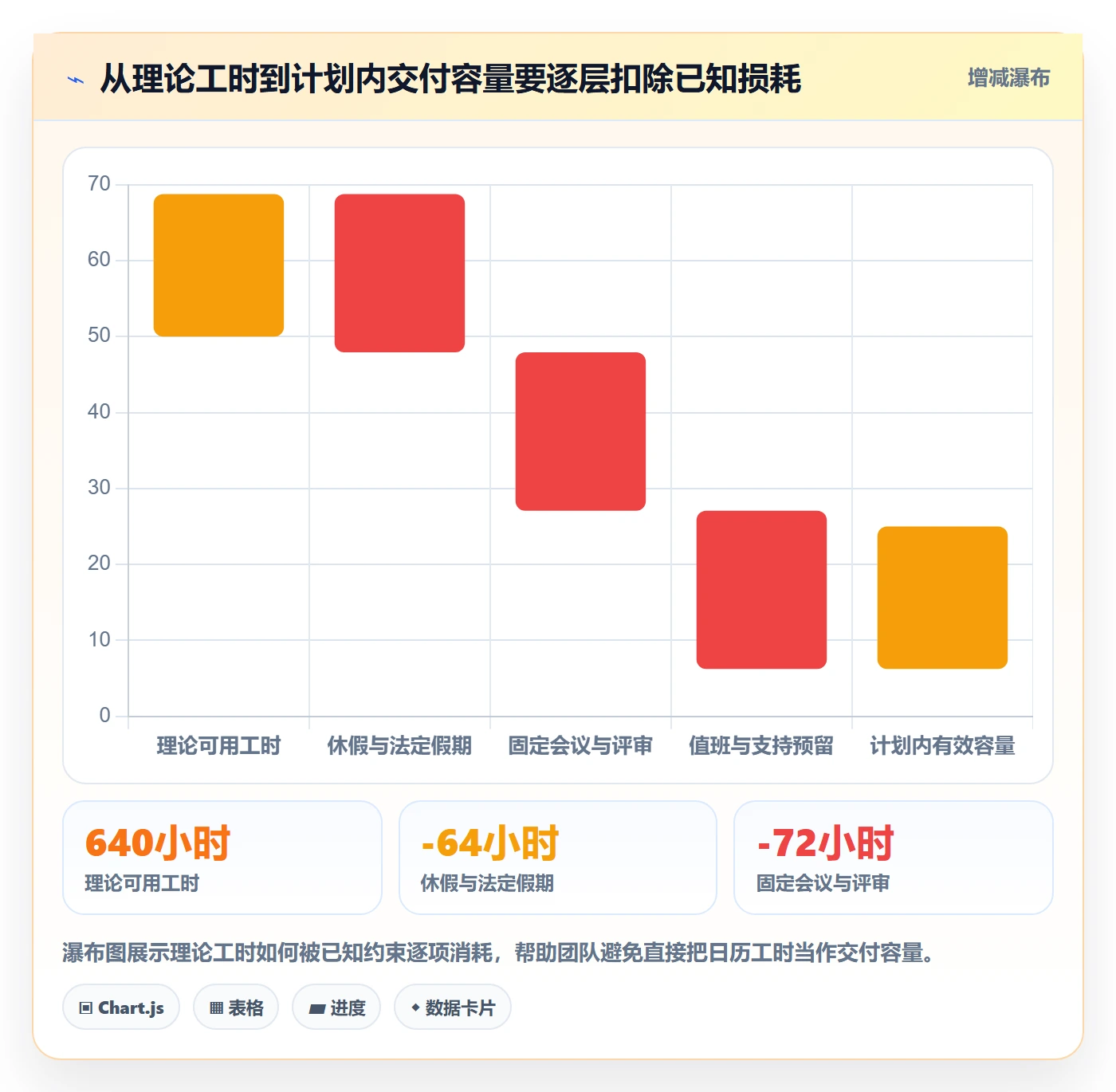 Capacity最佳实践：研发团队资源负载入门指南，常见问题
