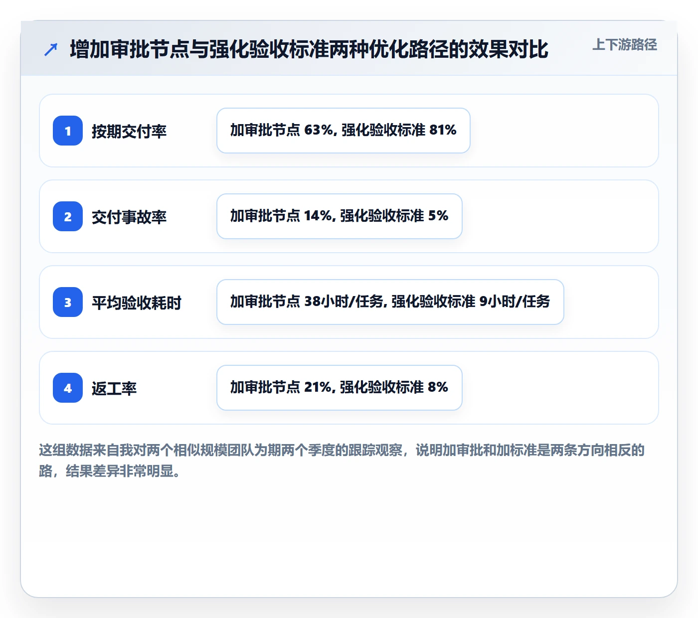 审核管理指南：项目负责人如何做好任务验收，流程优化全流程