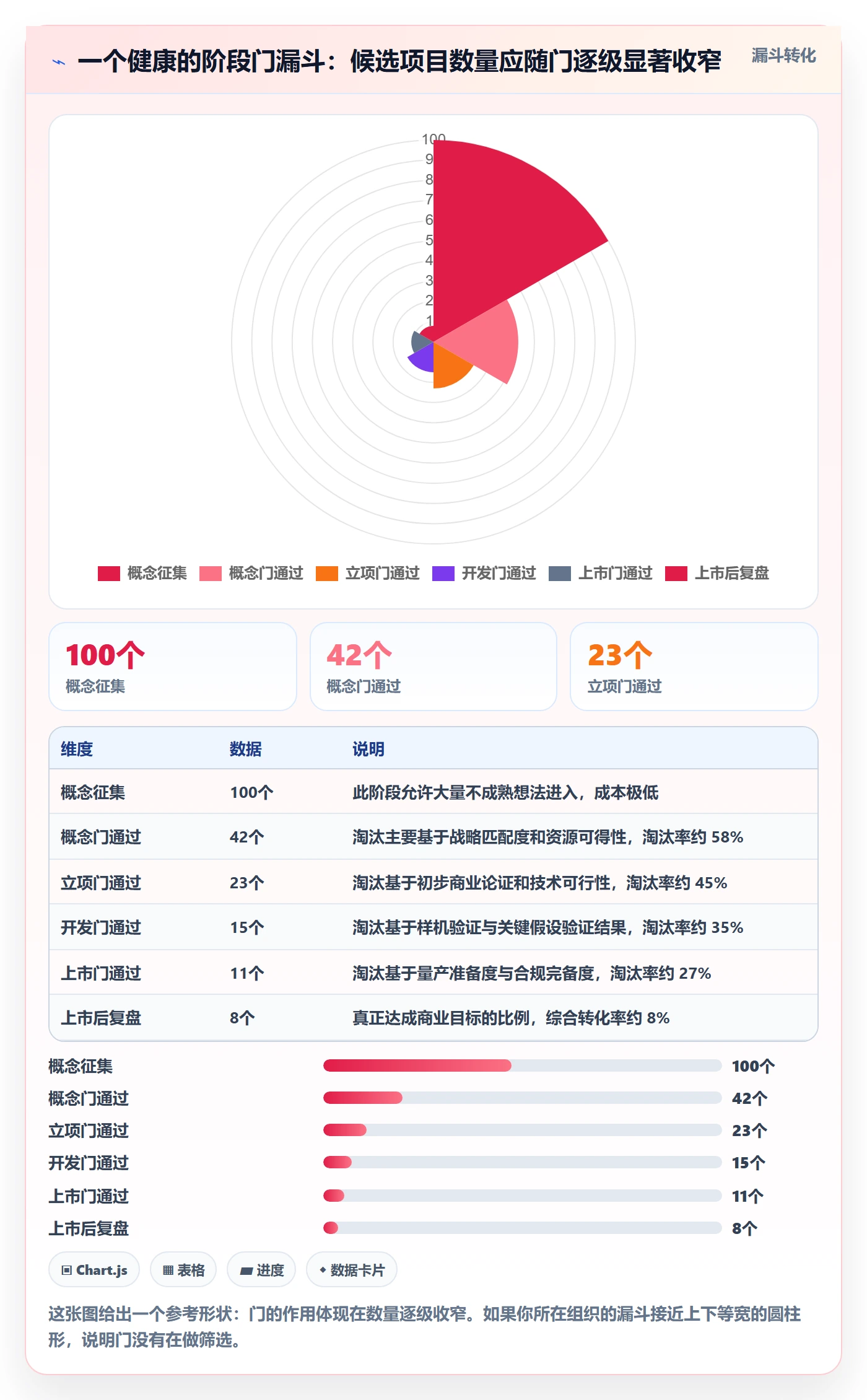 项目阶段阶段门全流程:项目负责人风险控制与一文讲清
