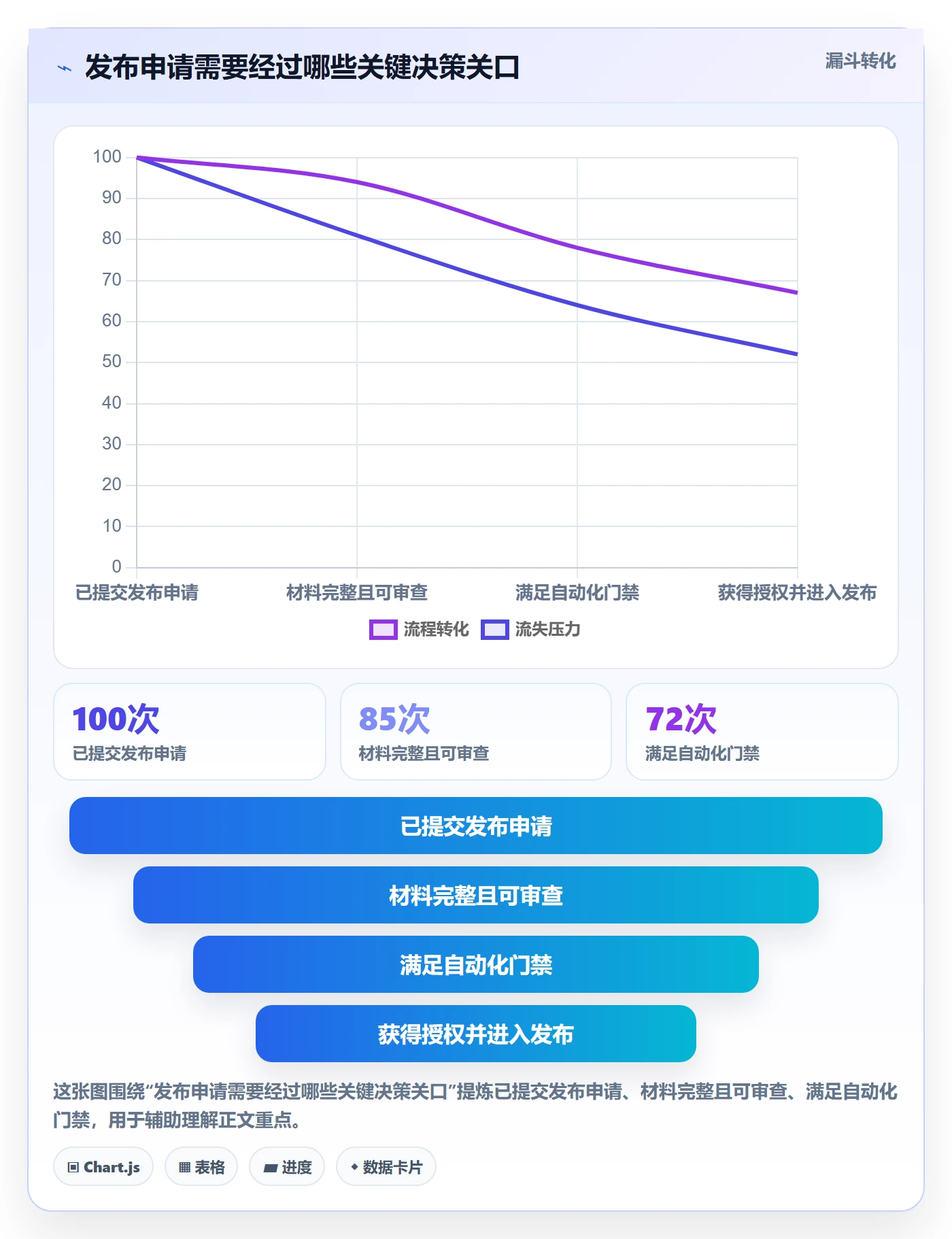 发布审批怎么做？管理层入门指南：发布管理从0到1