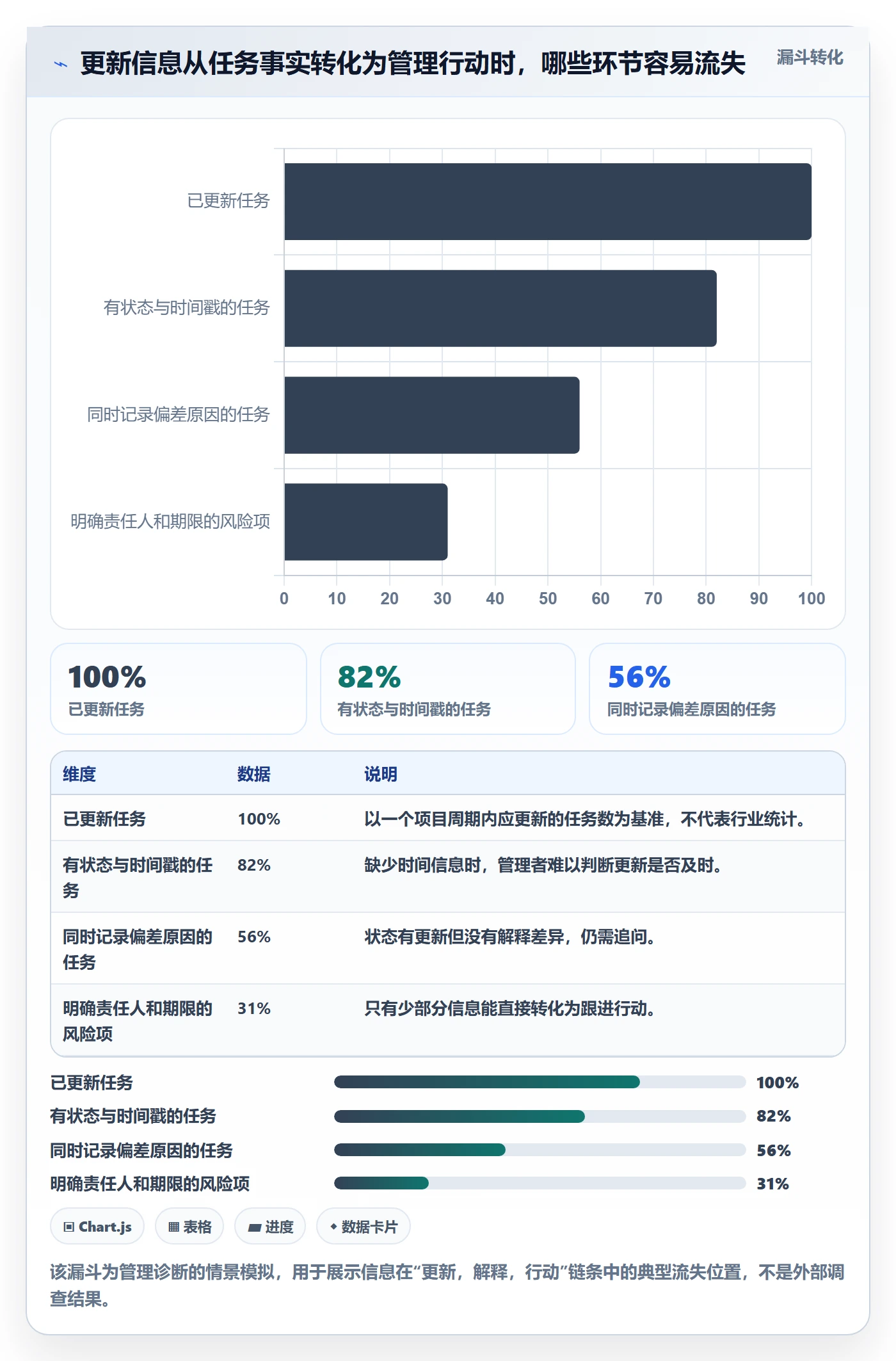 更新记录管理指南：企业管理者如何做好进度跟踪，数据分析全流程