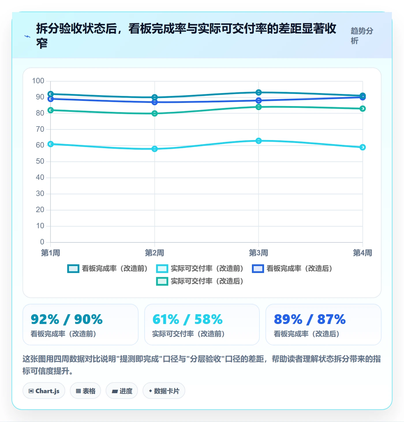 确认完成管理指南:产品经理如何做好任务验收,流程优化全流程