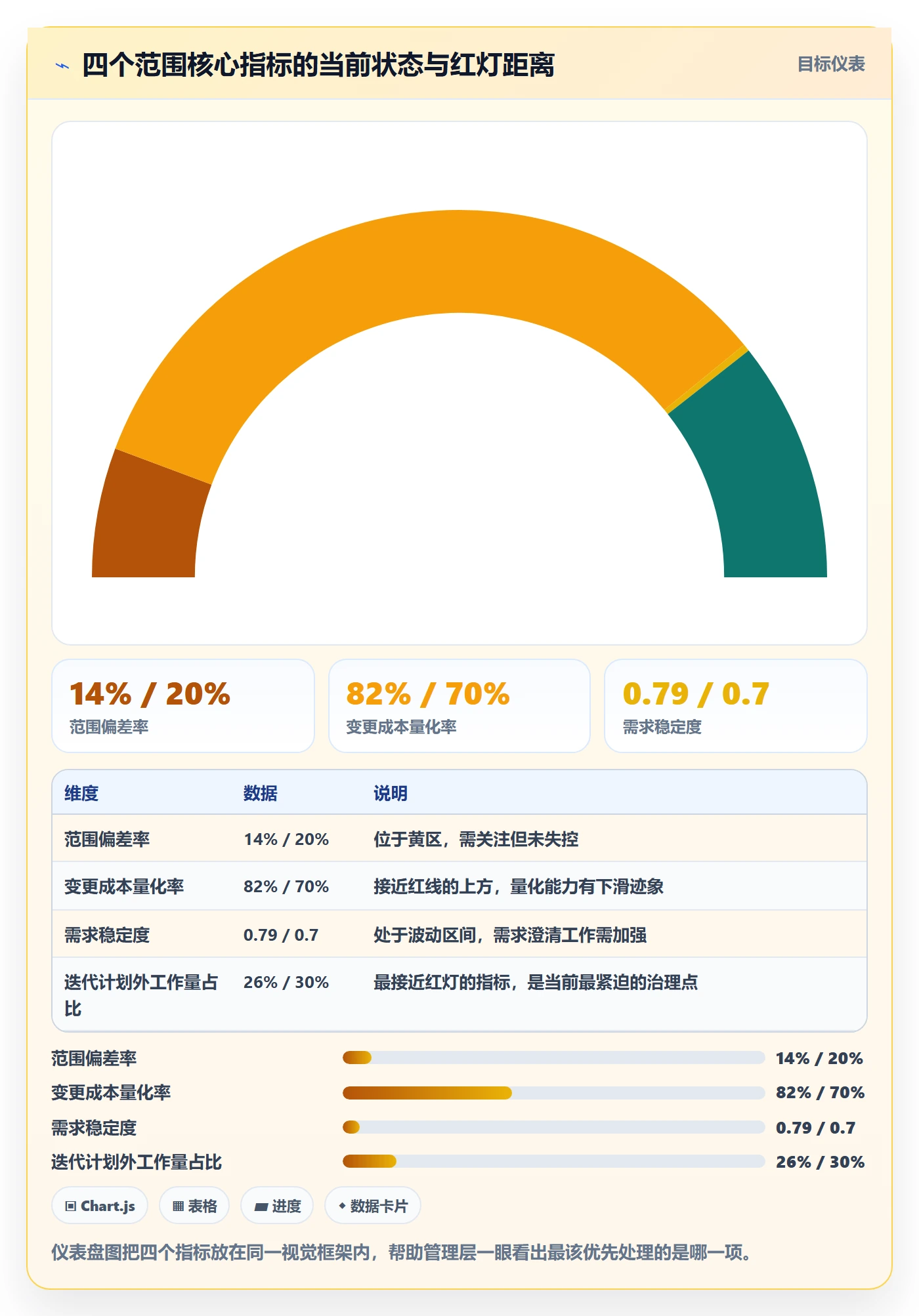 工作范围管理方法大全:管理层项目范围数据分析落地清单