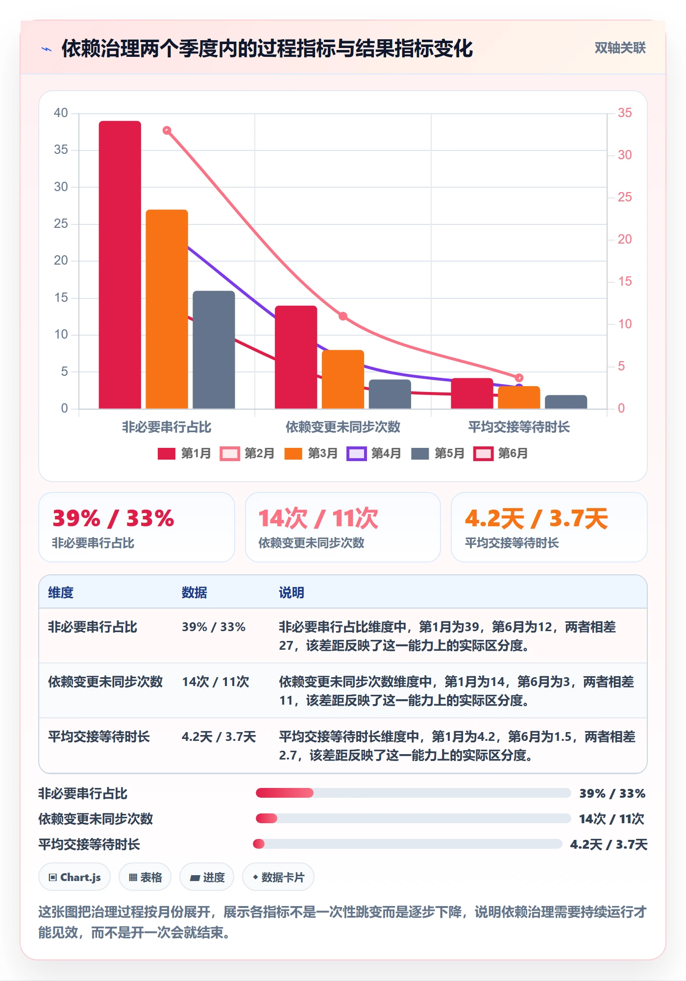 FS管理指南:项目经理如何做好任务依赖,流程优化全流程